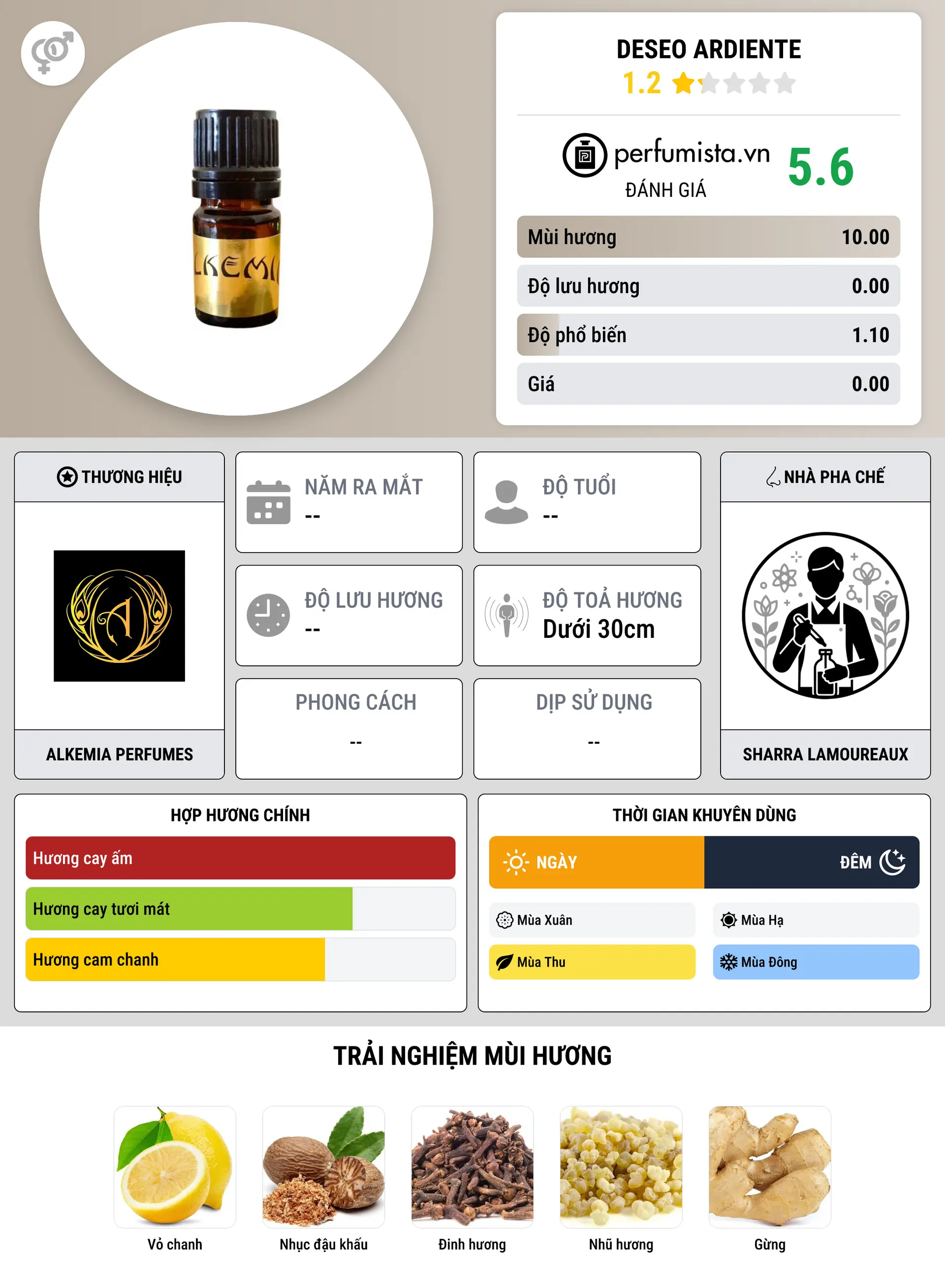 Thông tin chi tiết Deseo Ardiente
