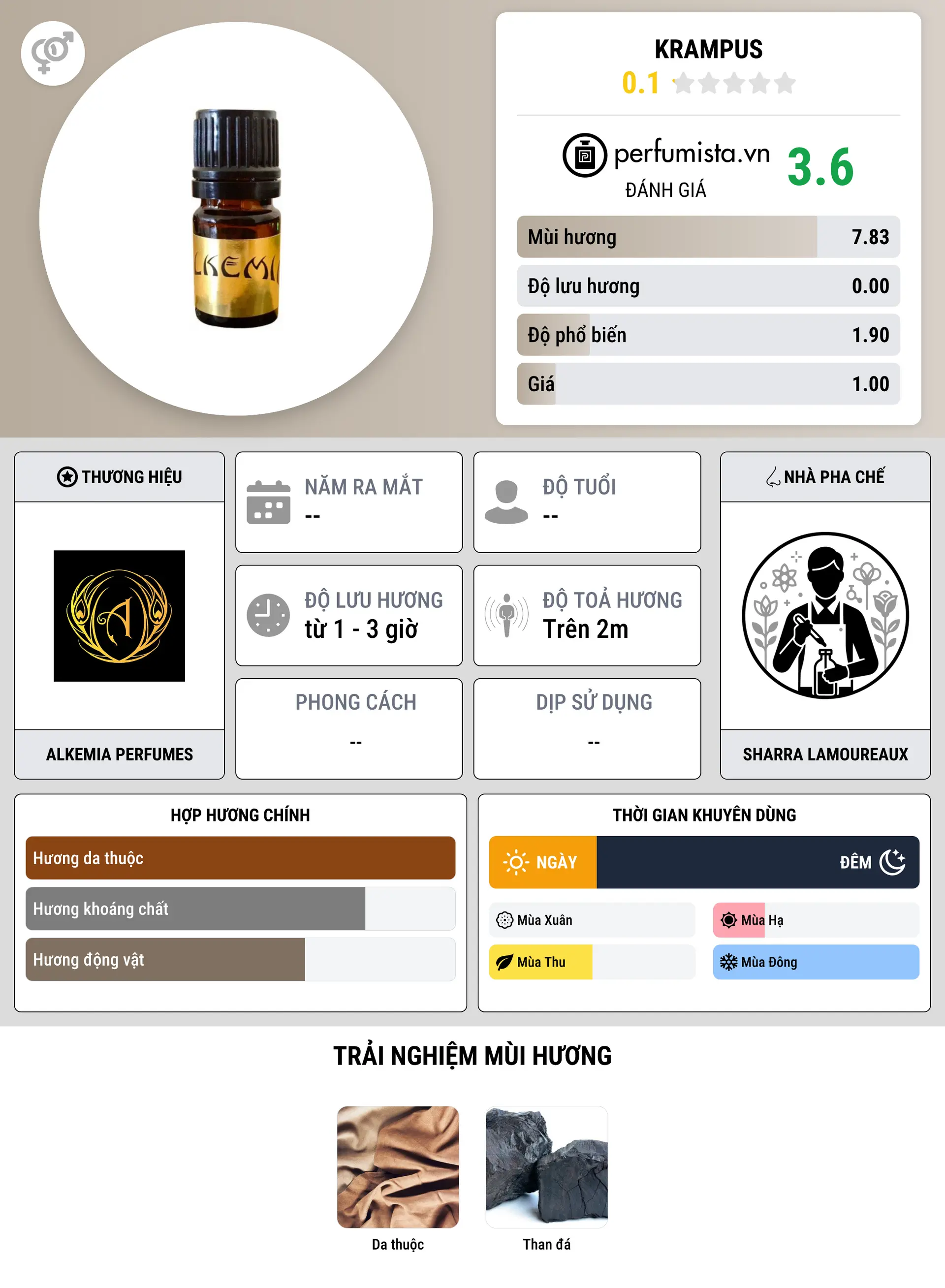 Thông tin chi tiết Krampus