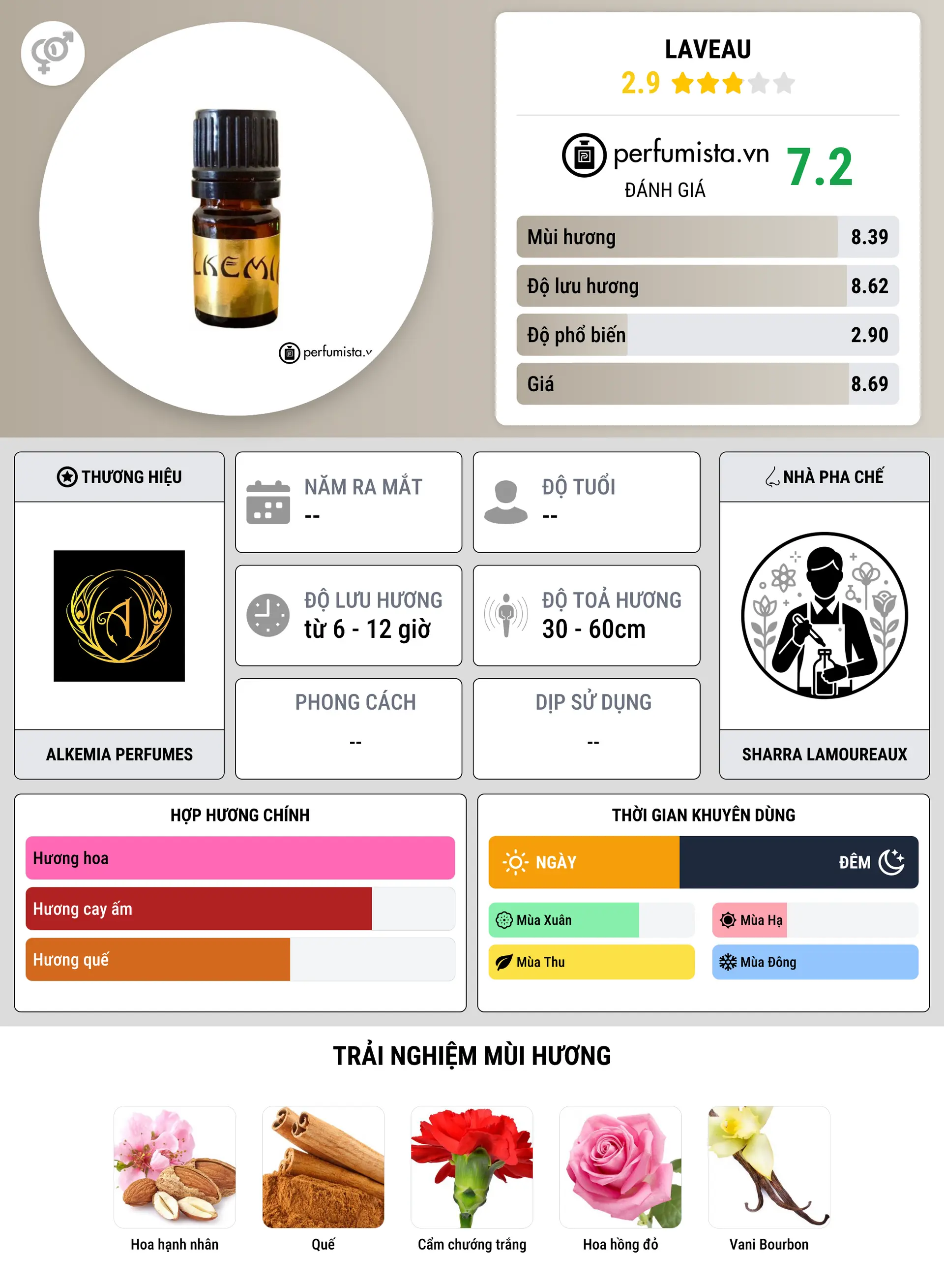 Thông tin chi tiết Laveau
