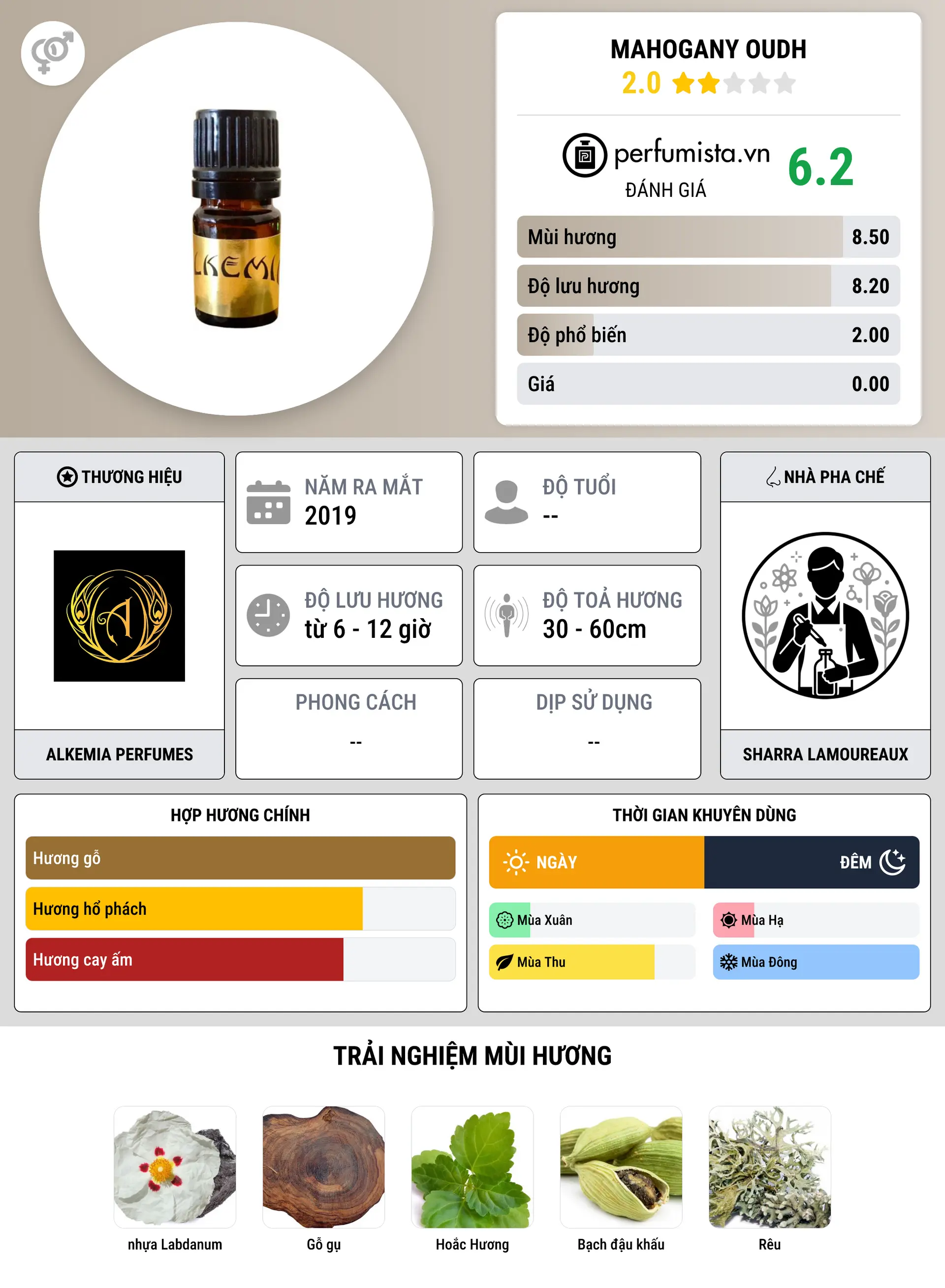 Thông tin chi tiết Mahogany Oudh