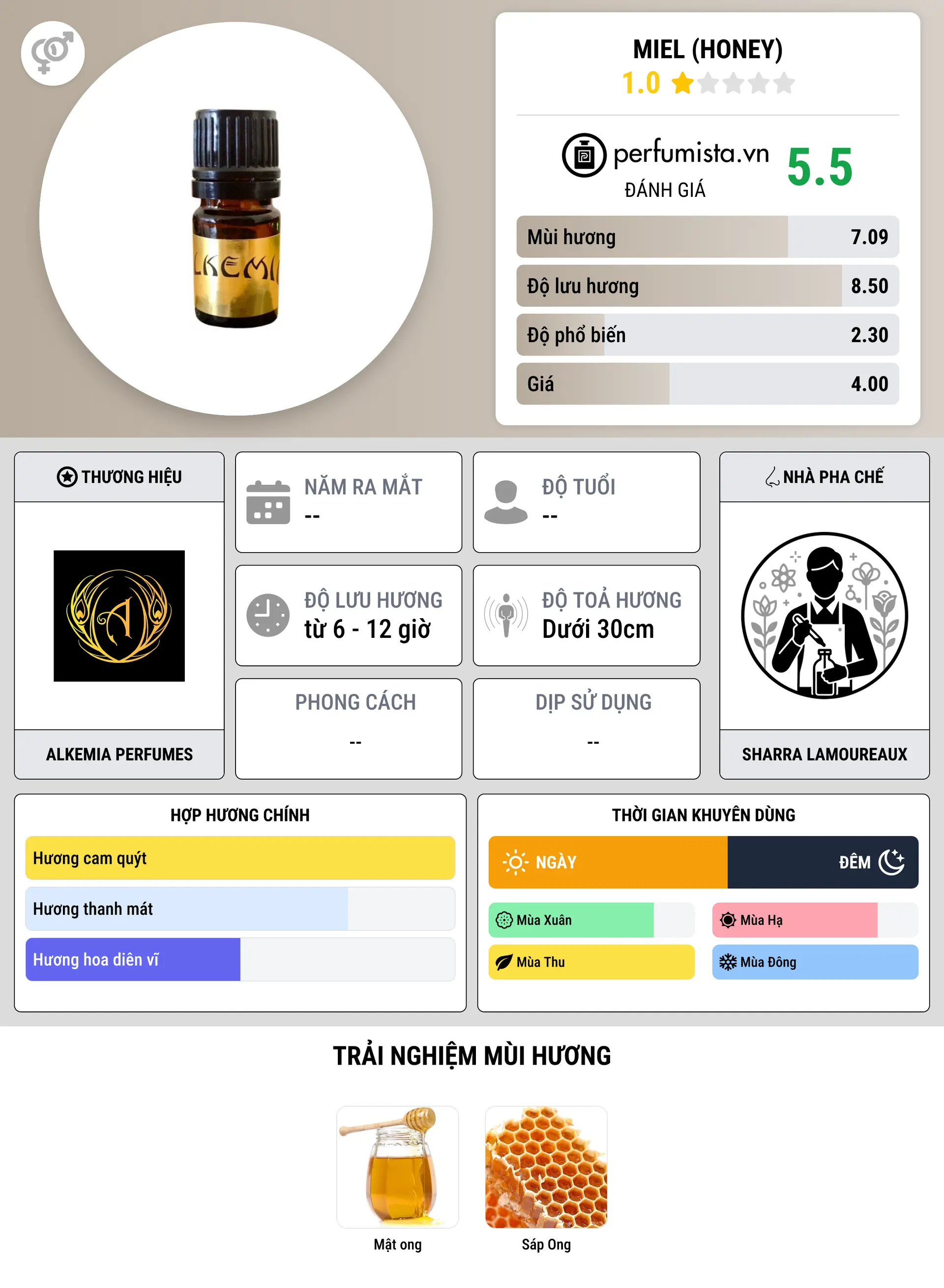 Thông tin chi tiết Miel (Honey)