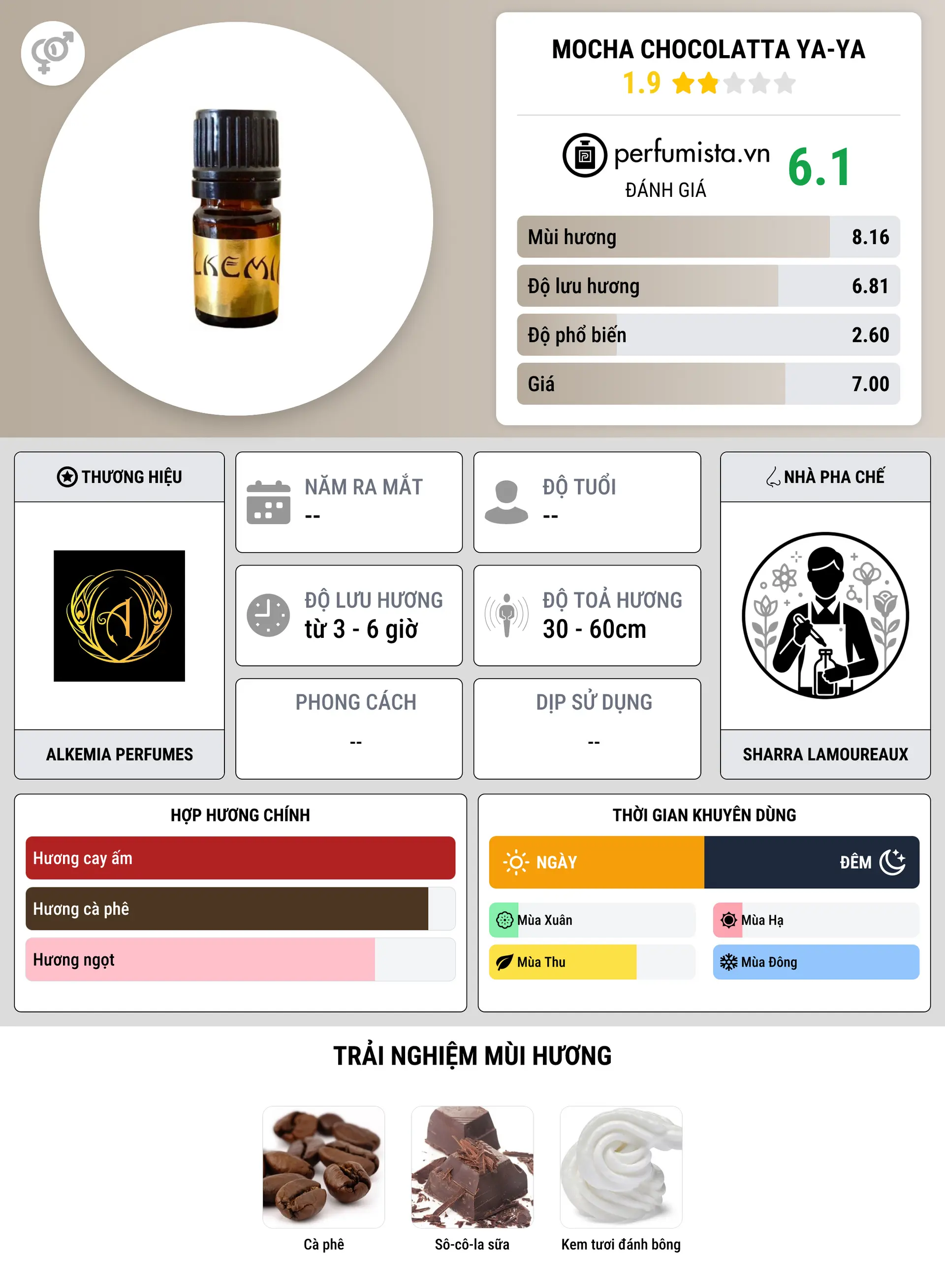Thông tin chi tiết Mocha Chocolatta Ya-Ya