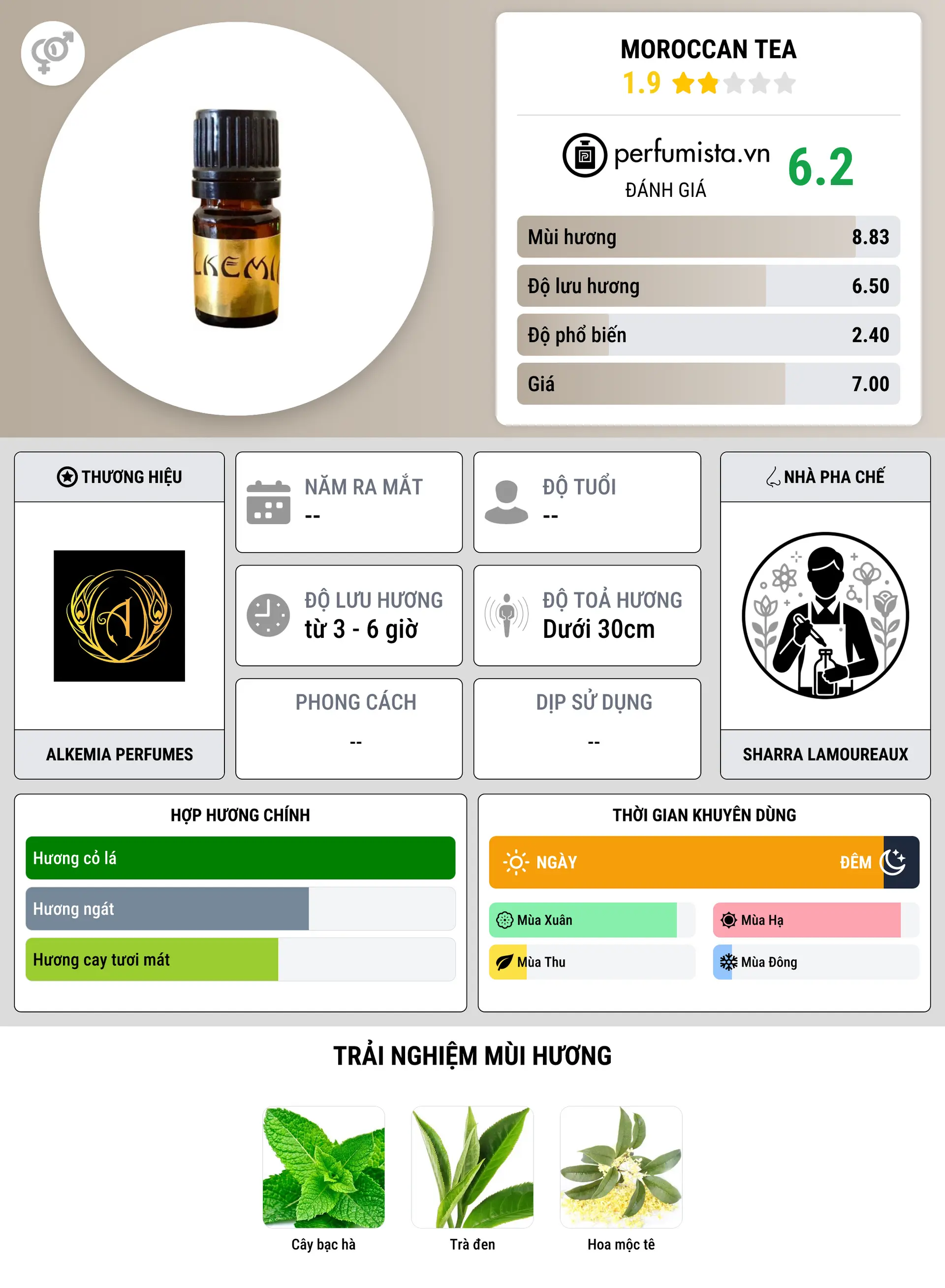 Thông tin chi tiết Moroccan Tea