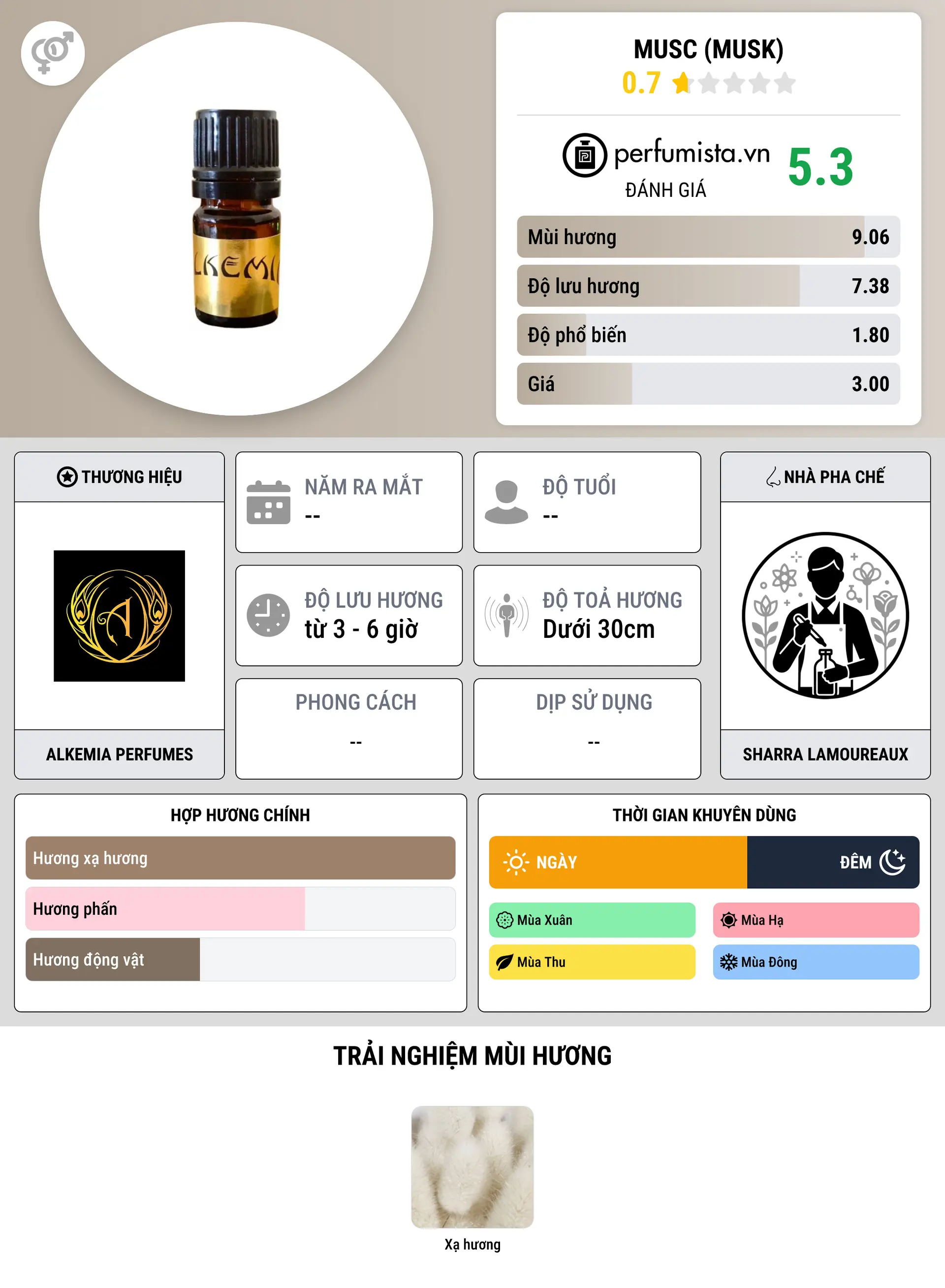 Thông tin chi tiết Musc (Musk)