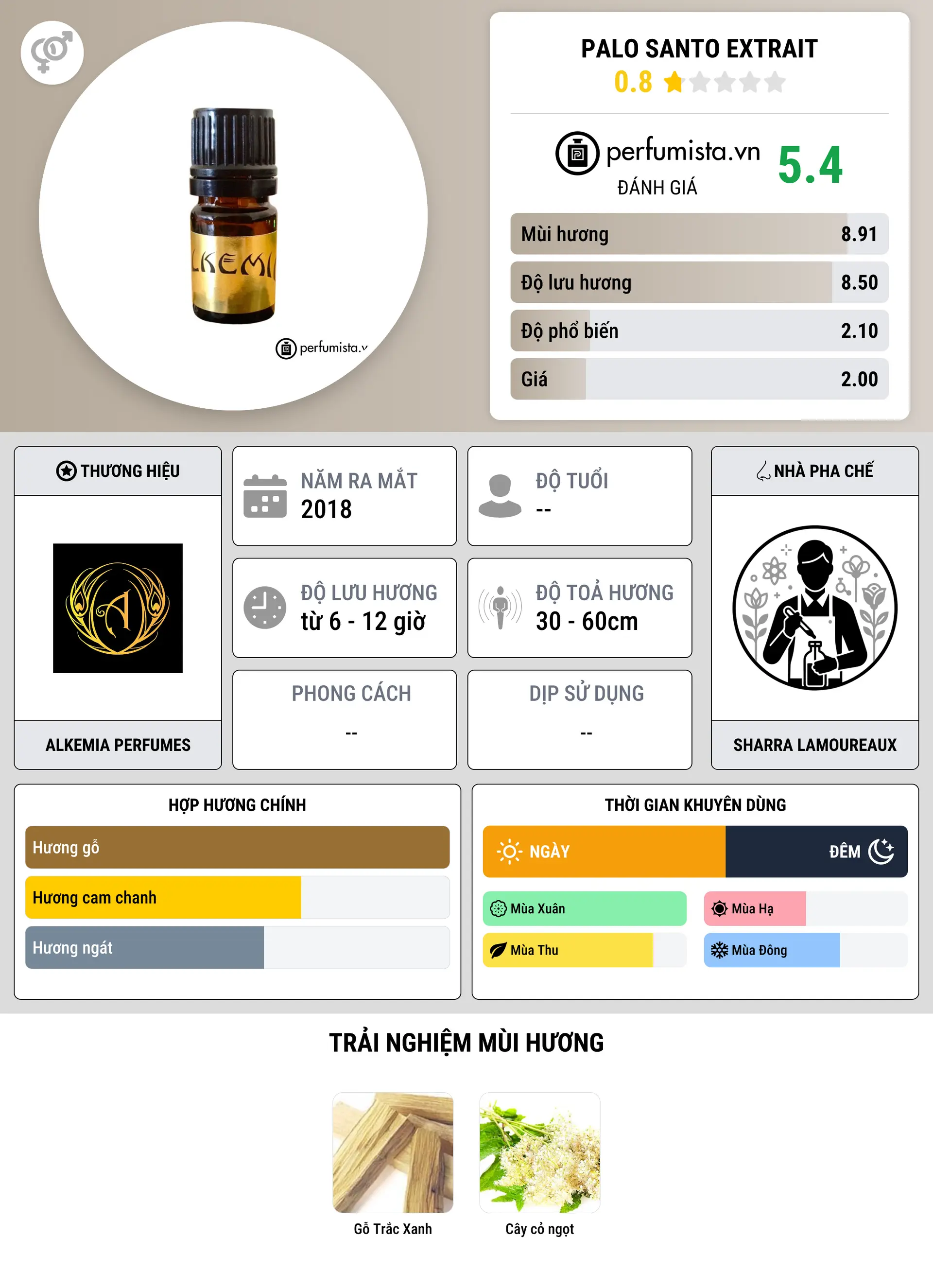 Thông tin chi tiết Palo Santo Extrait