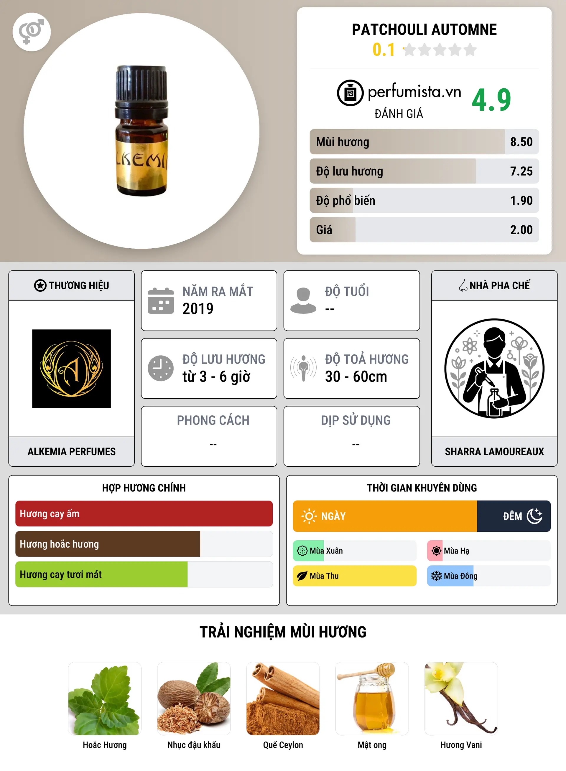 Thông tin chi tiết Patchouli Automne