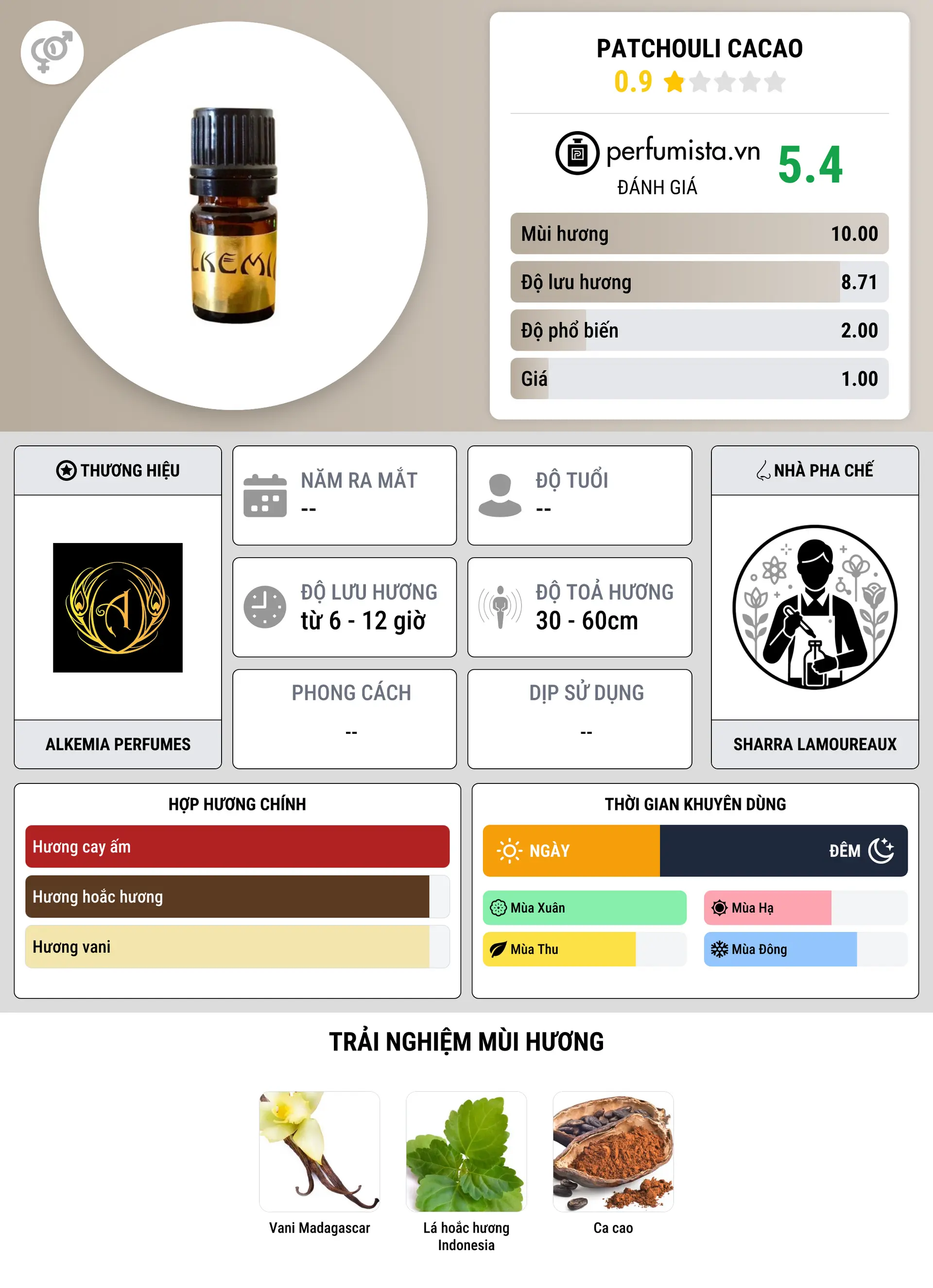 Thông tin chi tiết Patchouli Cacao