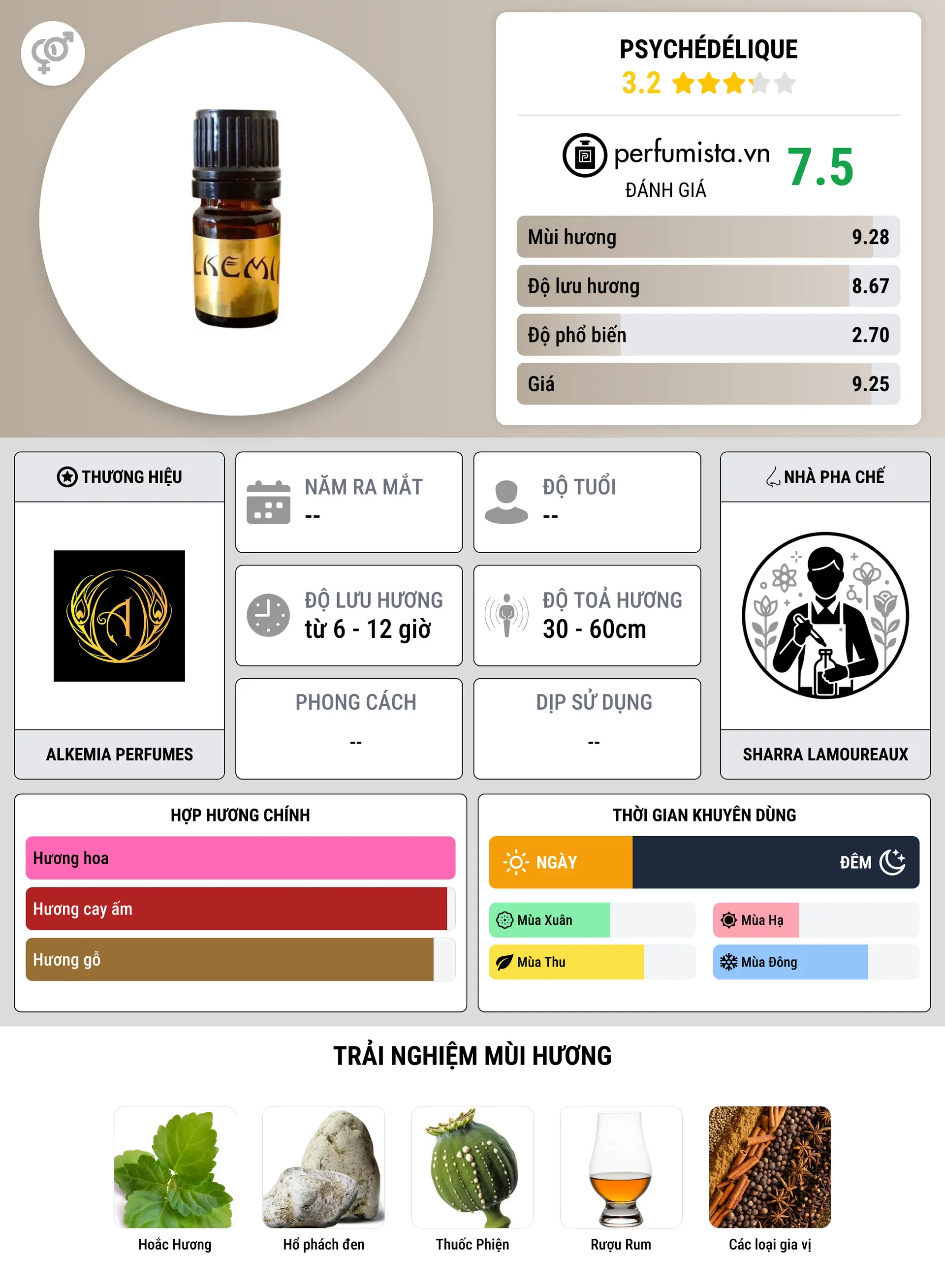 Thông tin chi tiết Psychédélique