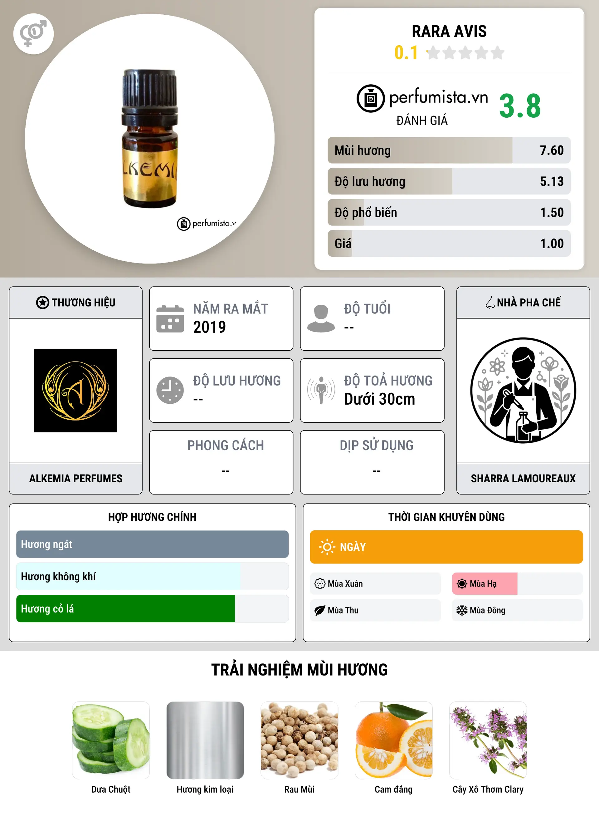 Thông tin chi tiết Rara Avis