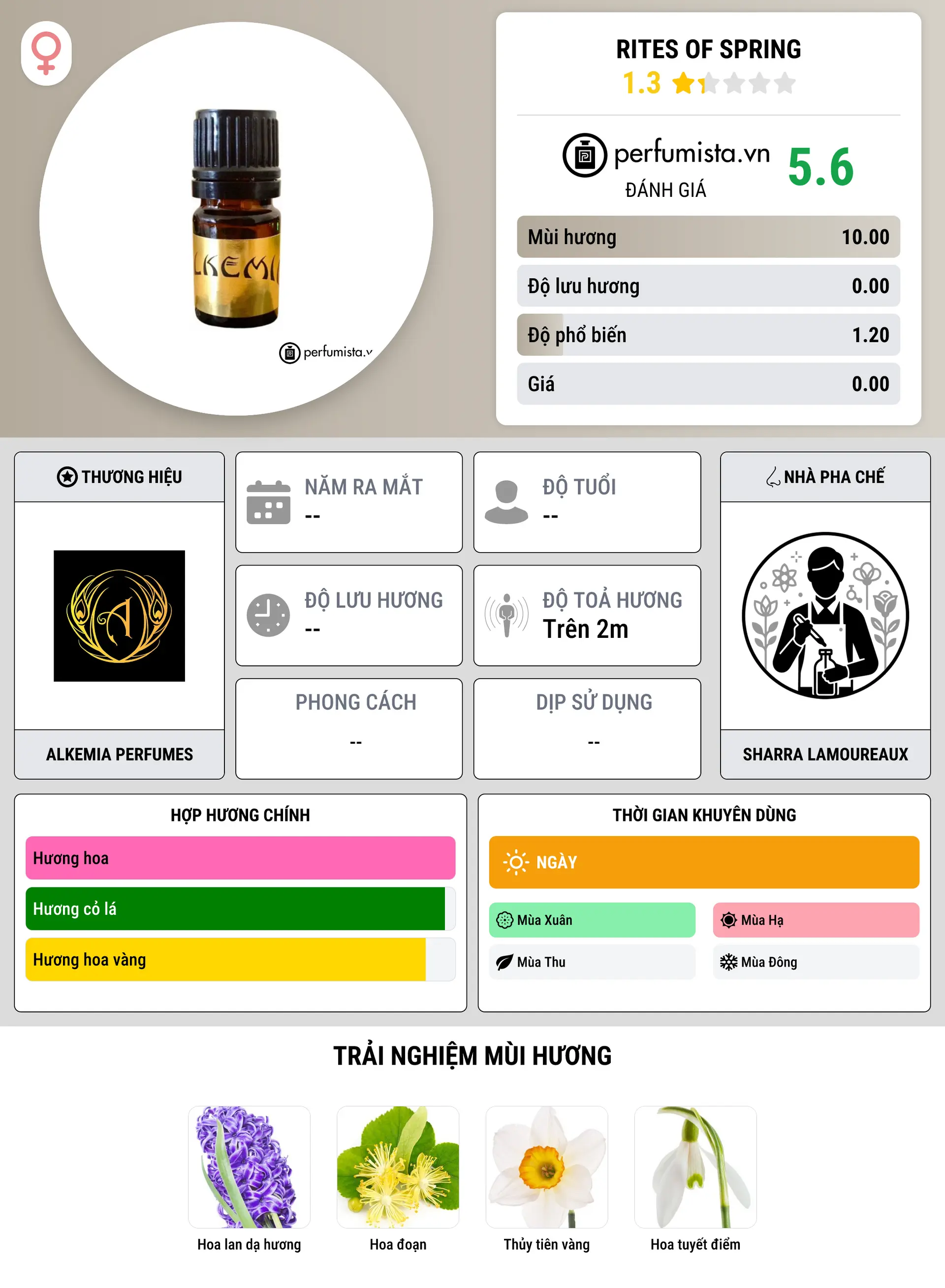 Thông tin chi tiết Rites of Spring