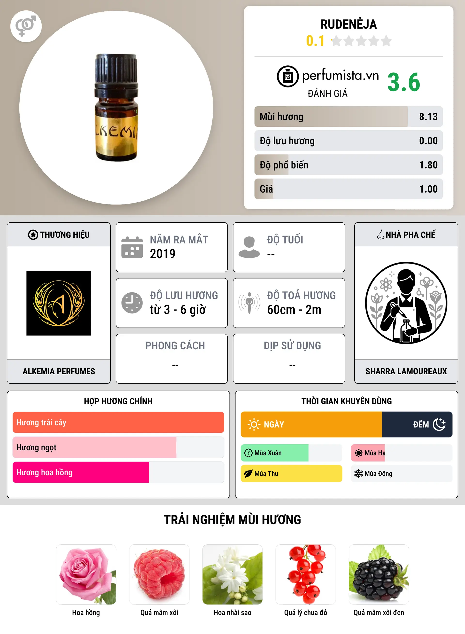 Thông tin chi tiết Rudenėja