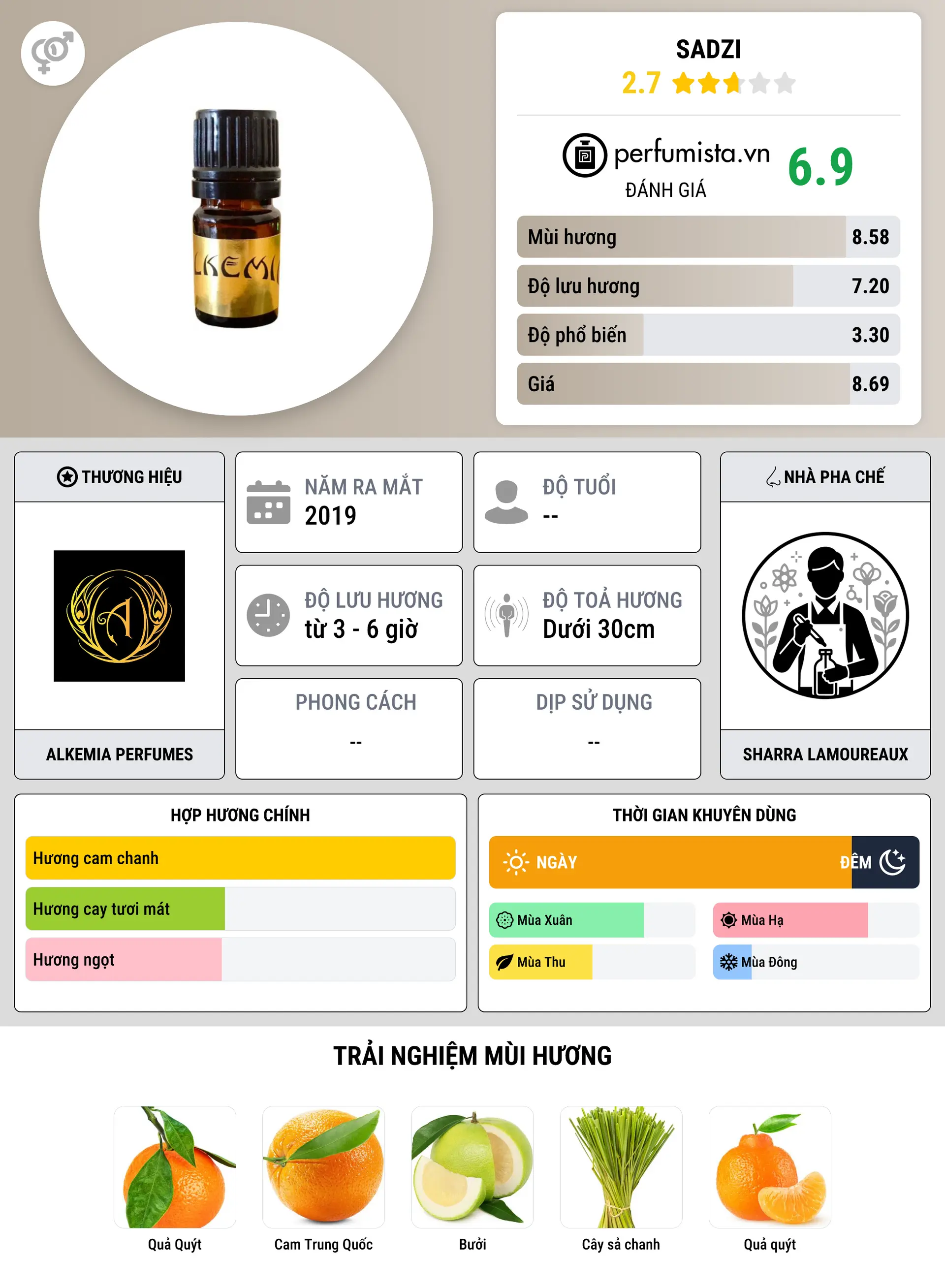 Thông tin chi tiết Sadzi