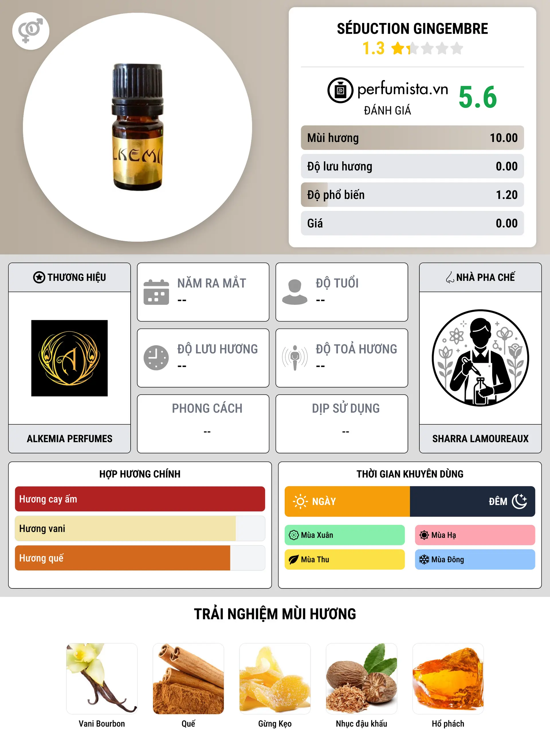 Thông tin chi tiết Séduction Gingembre