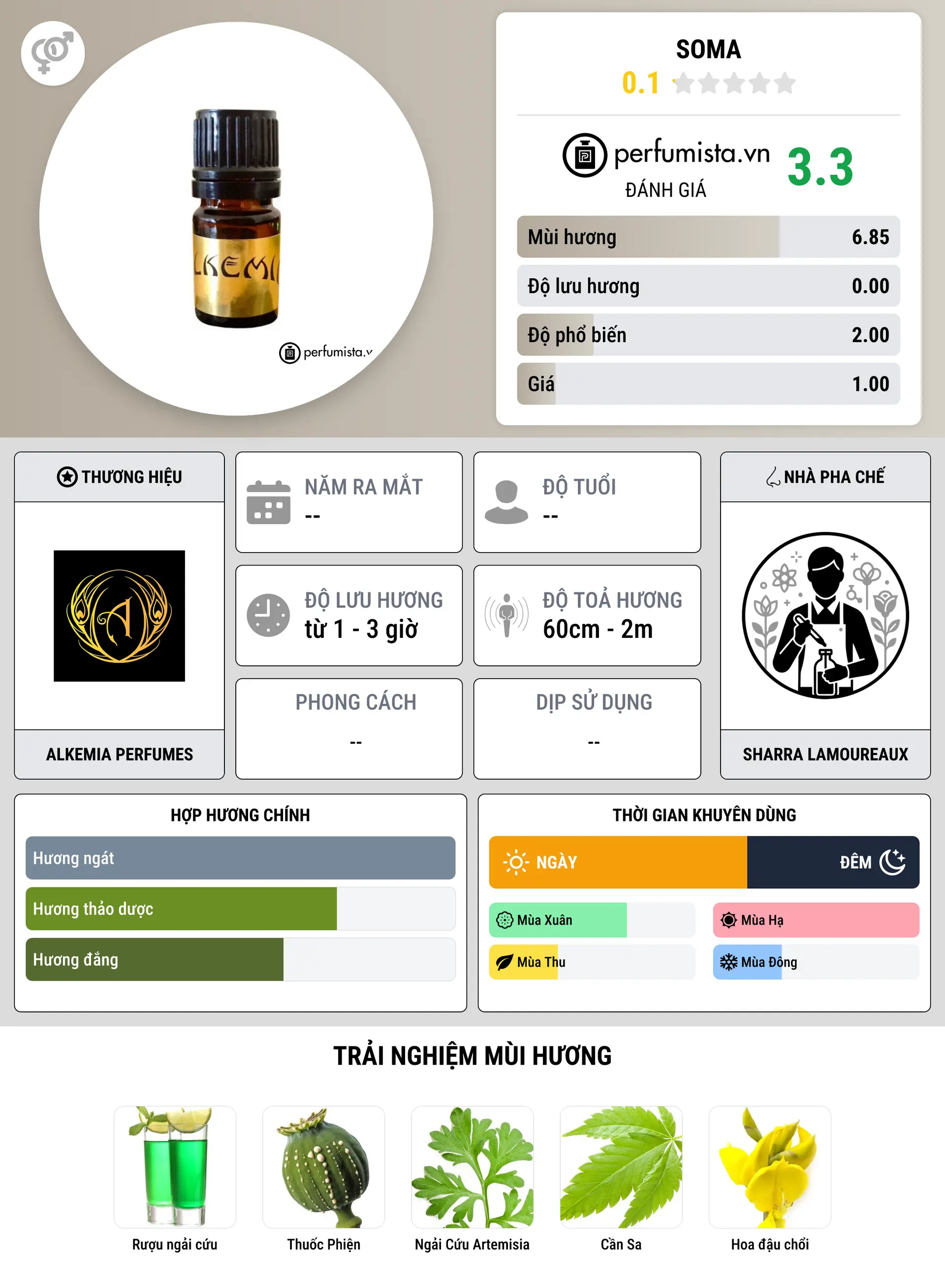 Thông tin chi tiết Soma