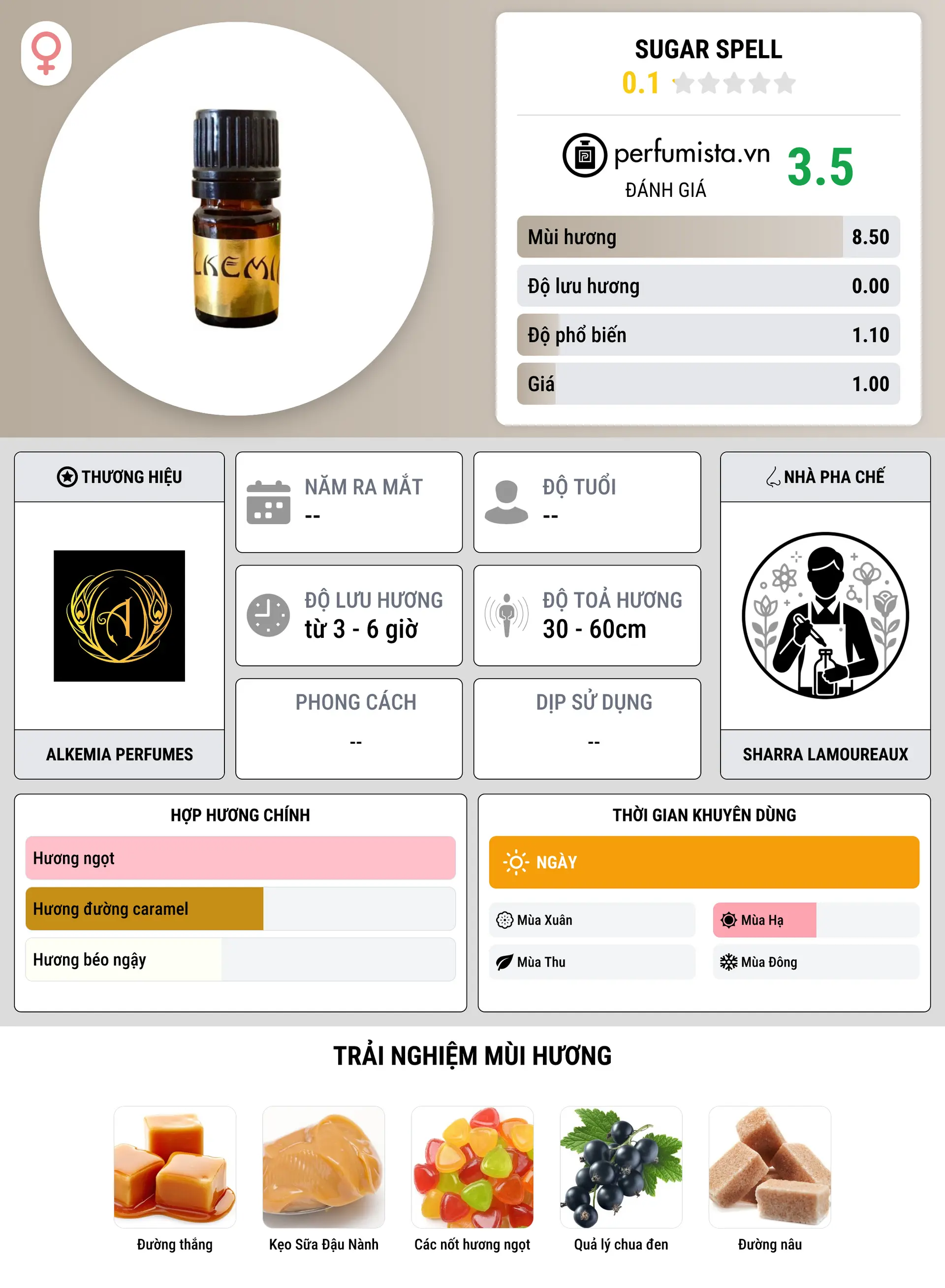 Thông tin chi tiết Sugar Spell