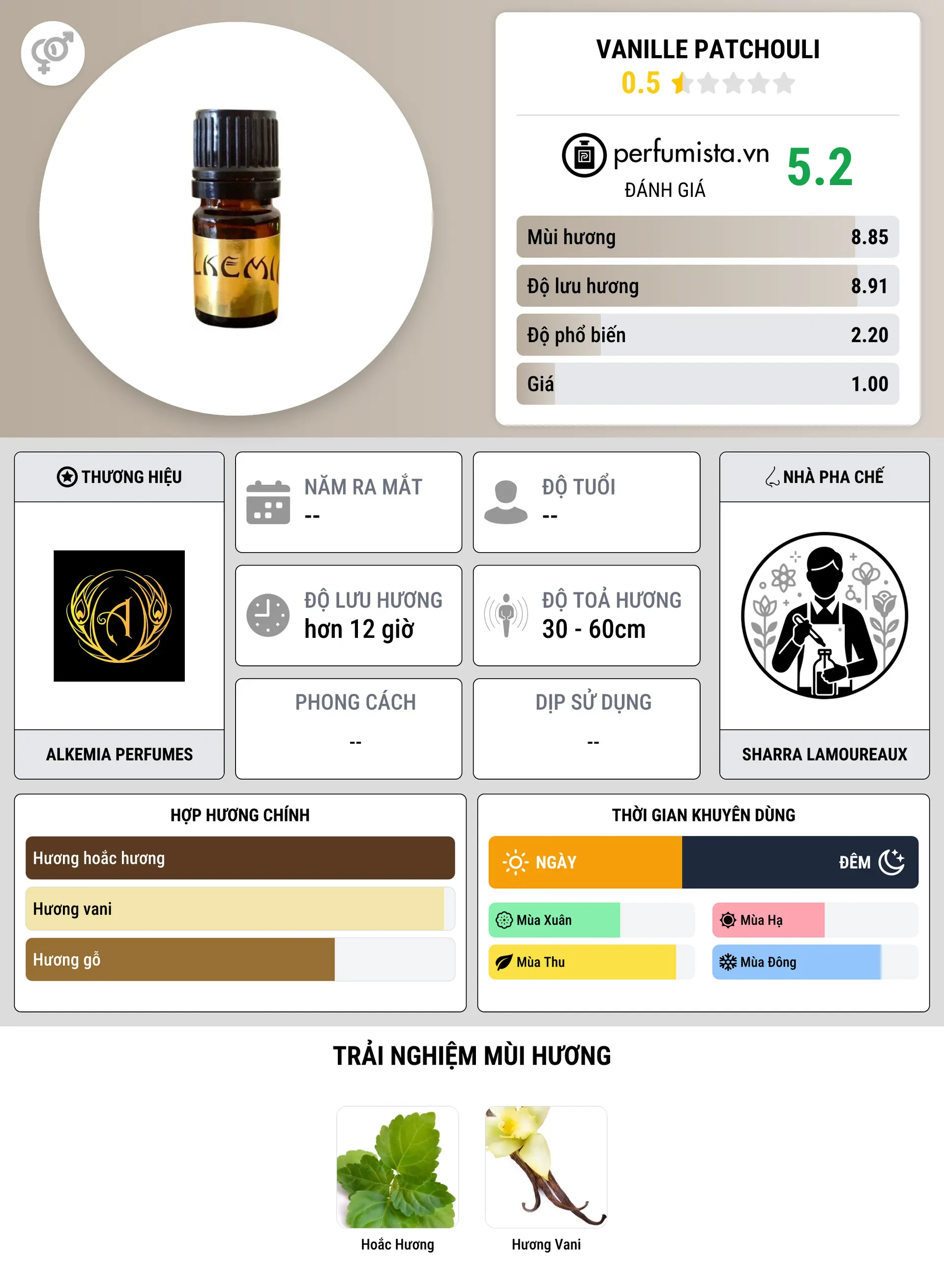 Thông tin chi tiết Vanille Patchouli
