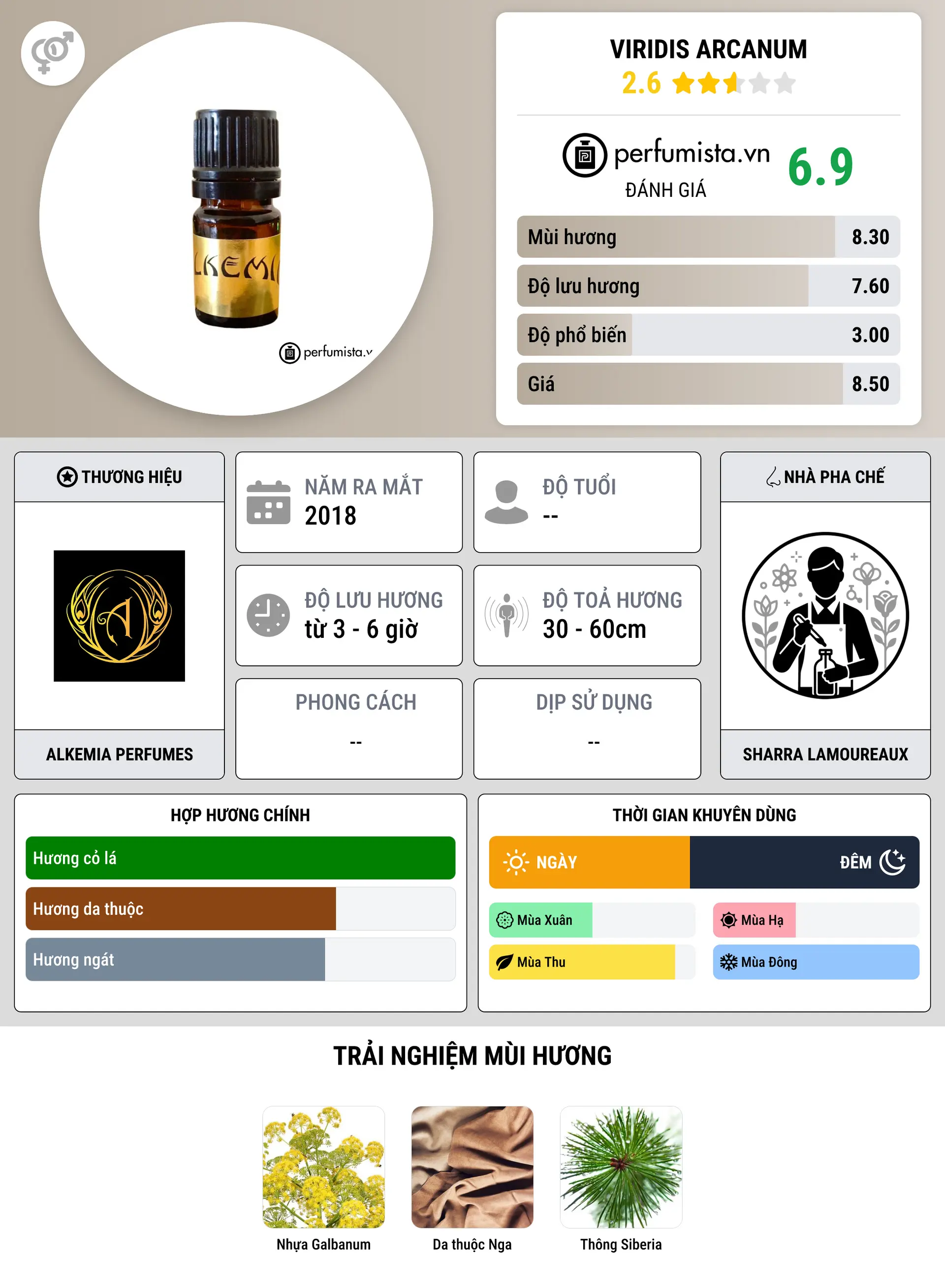 Thông tin chi tiết Viridis Arcanum