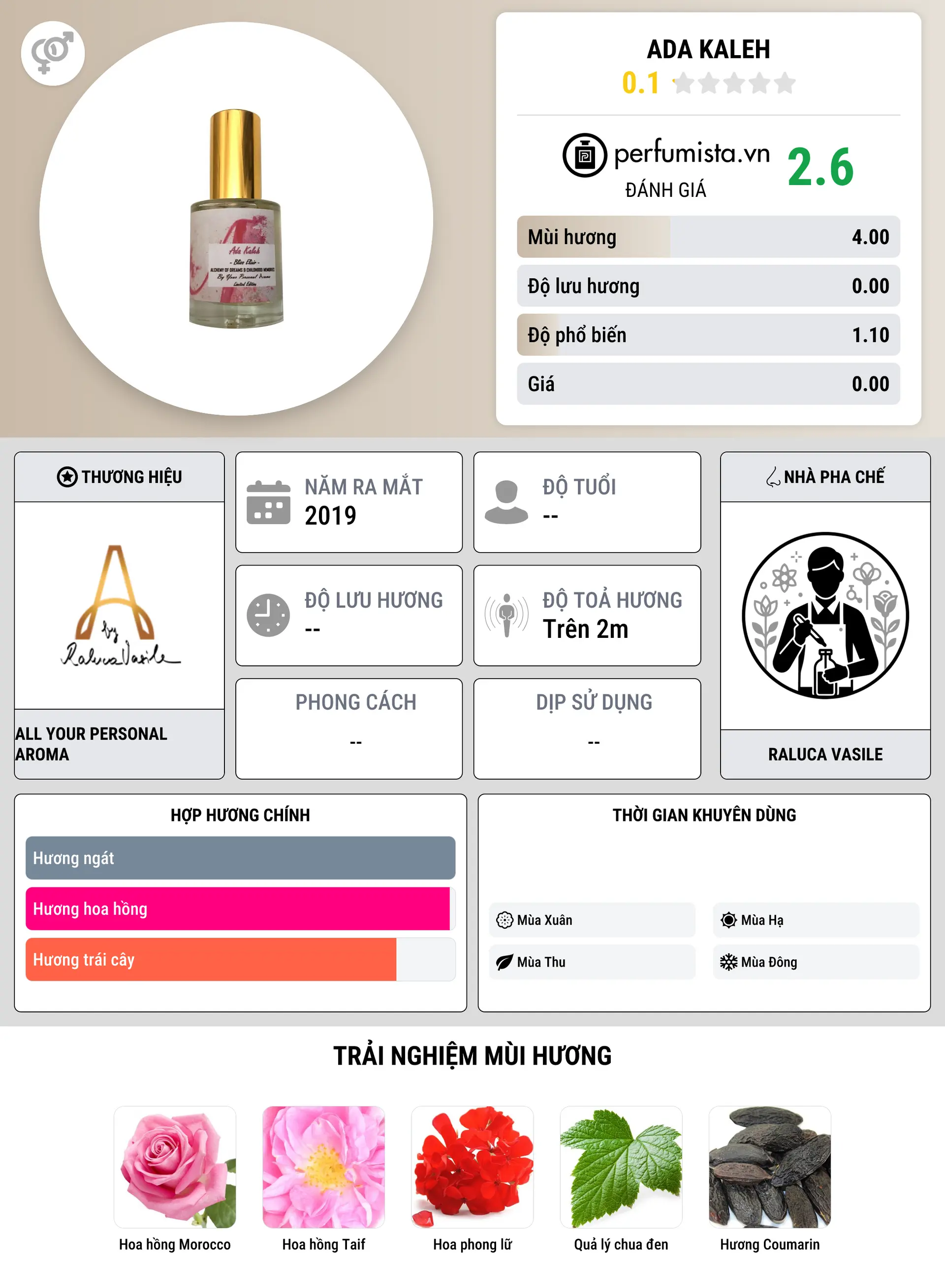 Thông tin chi tiết Ada Kaleh