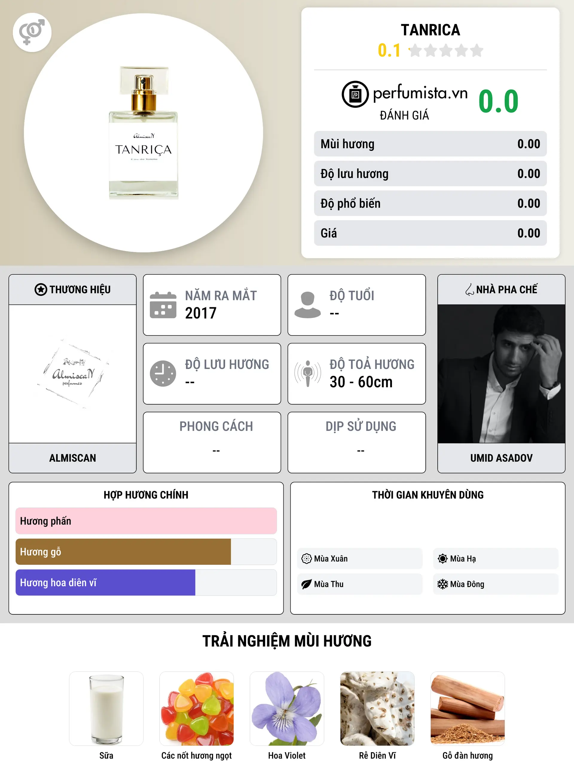 Thông tin chi tiết Tanrica