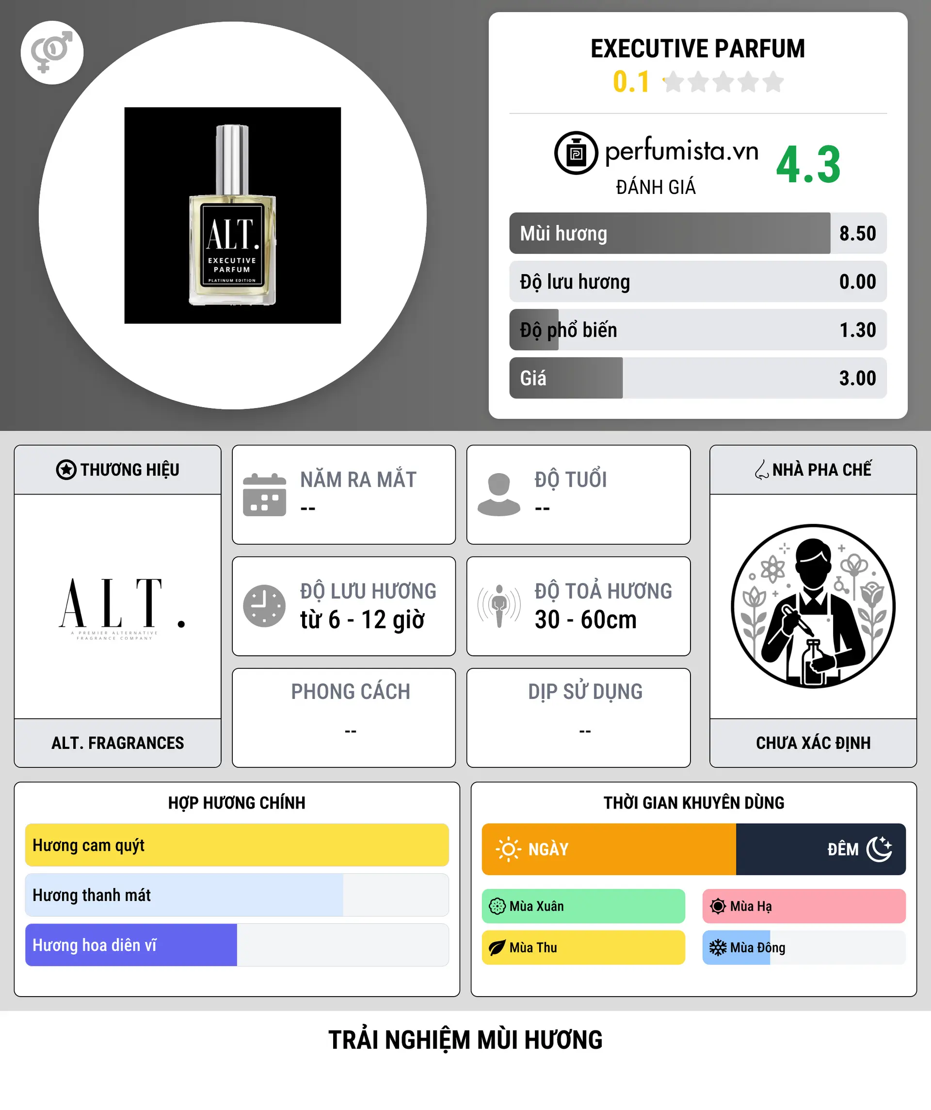 Thông tin chi tiết Executive Parfum