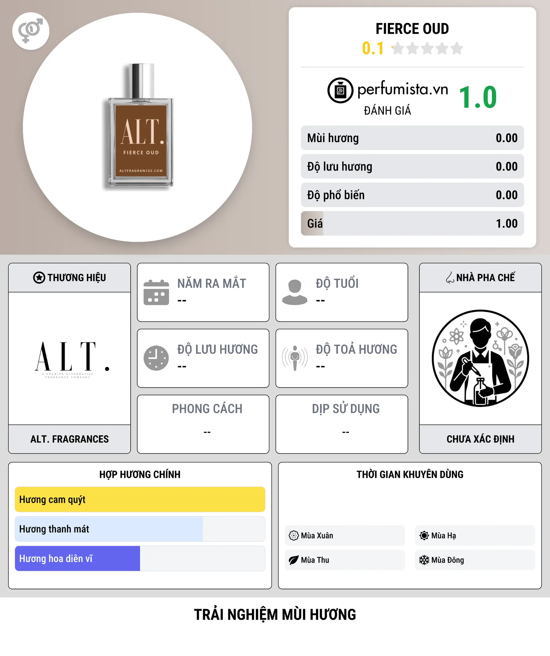 Thông tin chi tiết Fierce Oud