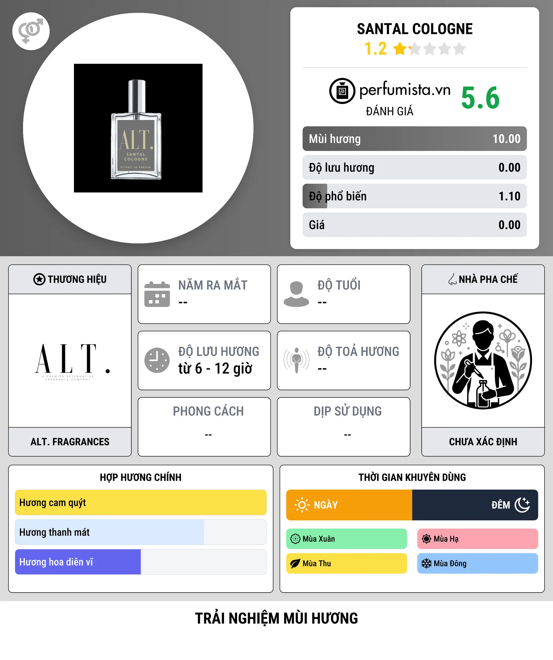 Thông tin chi tiết Santal Cologne