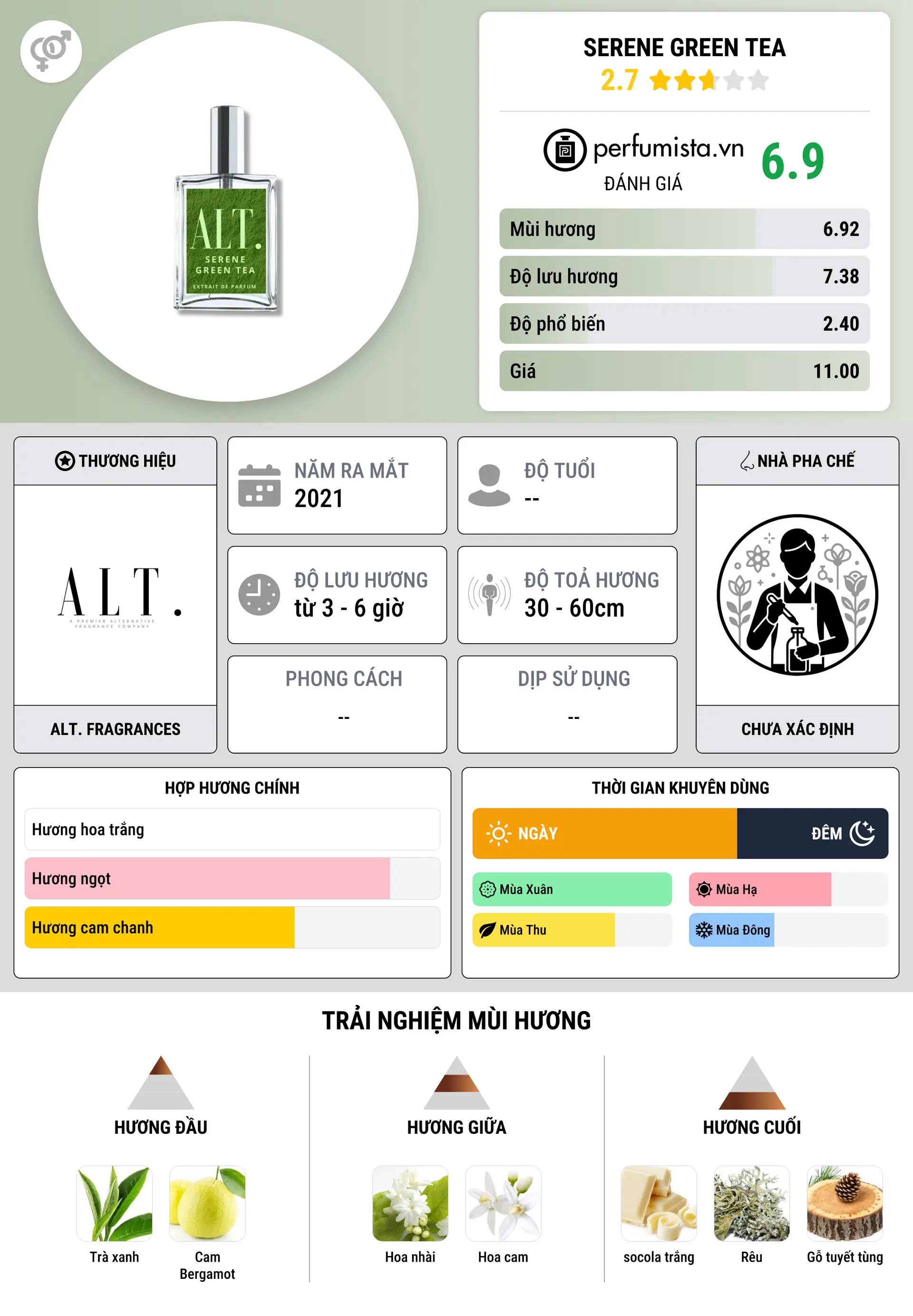 Thông tin chi tiết Serene Green Tea