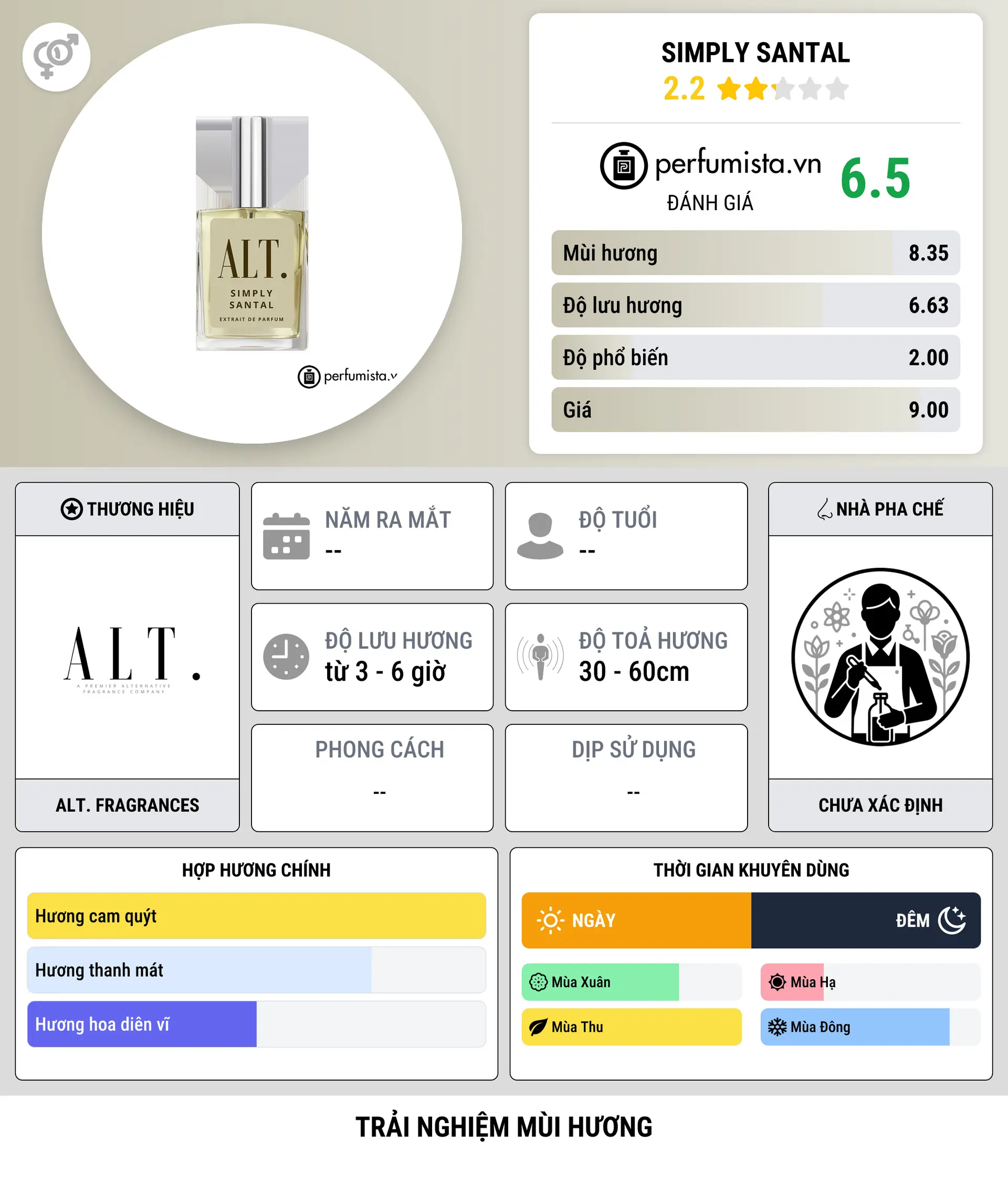 Thông tin chi tiết Simply Santal