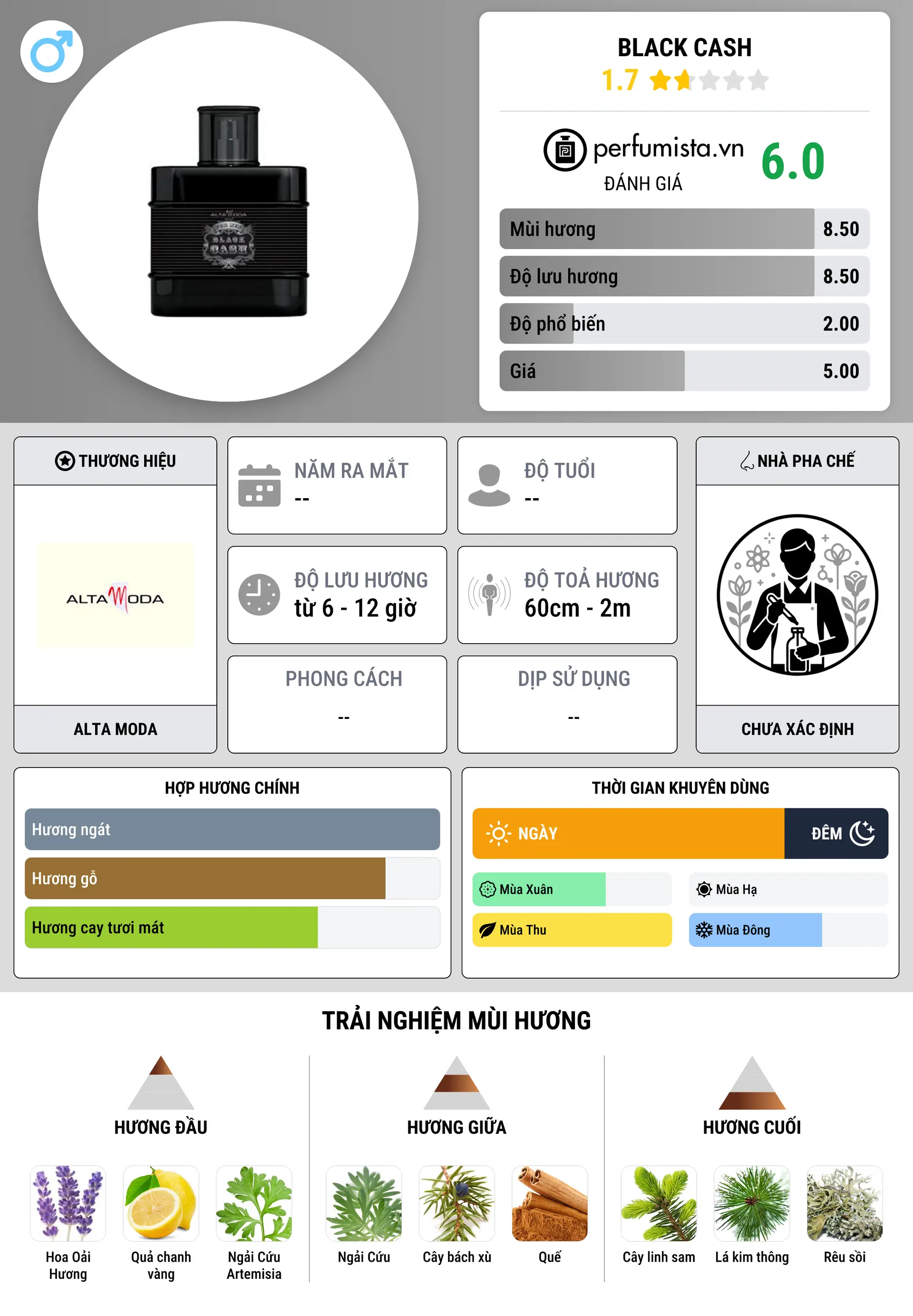 Thông tin chi tiết Black Cash