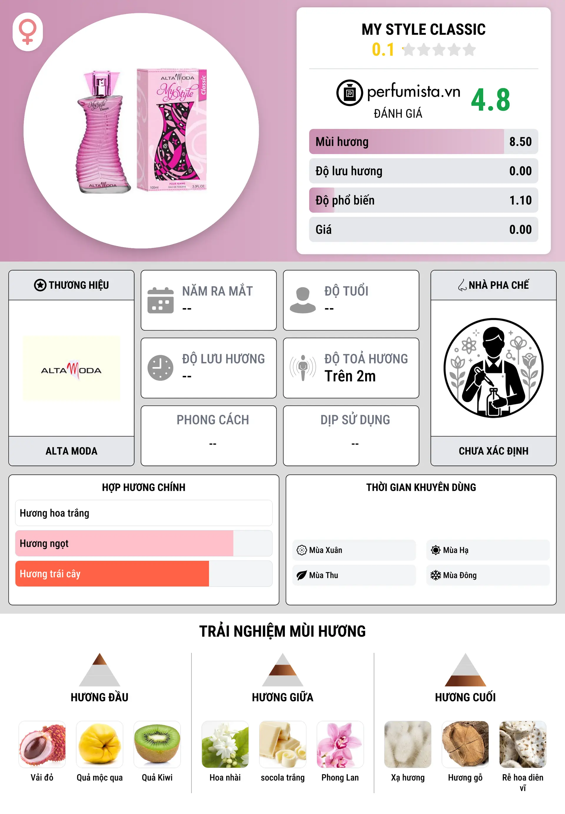 Thông tin chi tiết My Style Classic