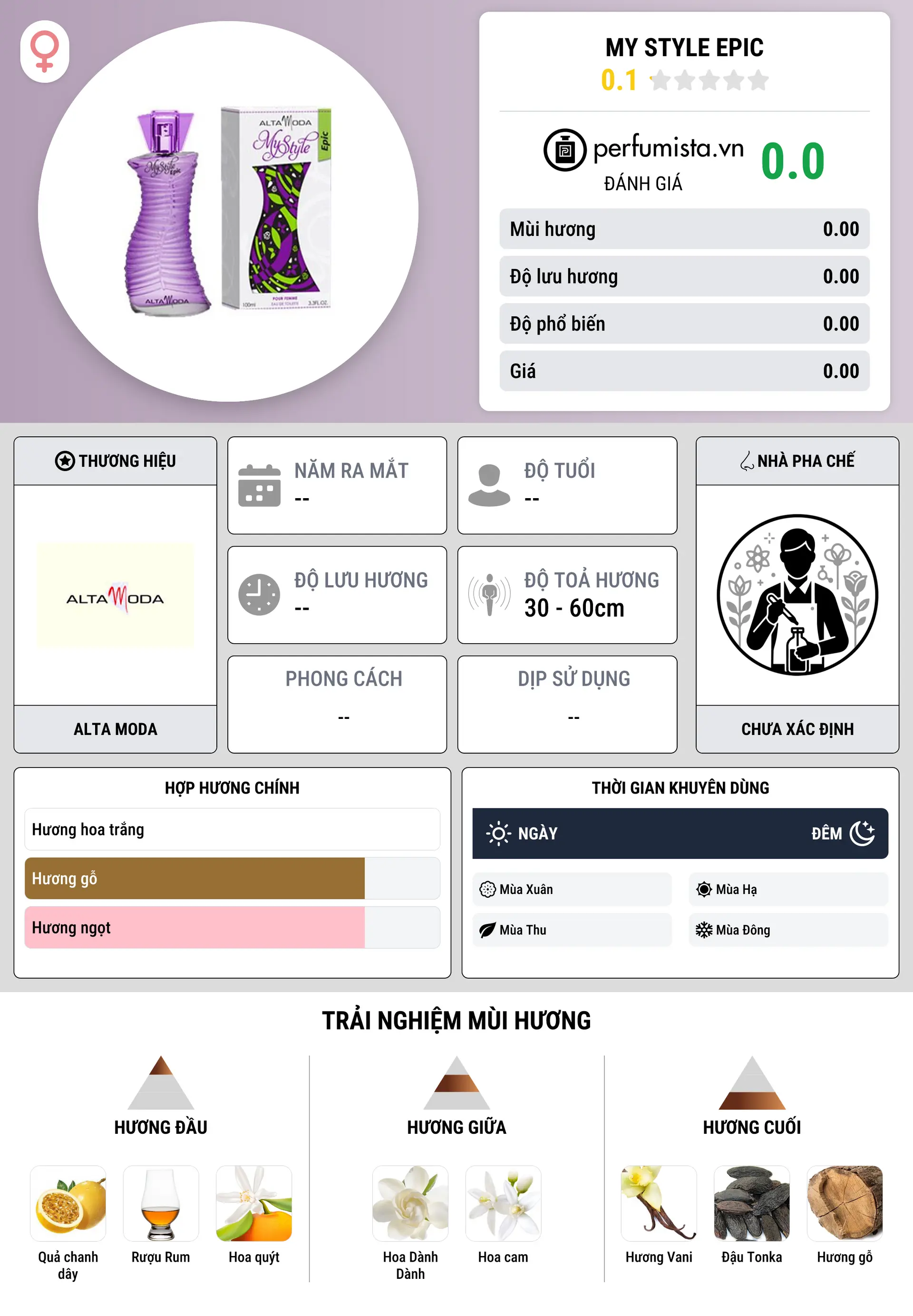 Thông tin chi tiết My Style Epic