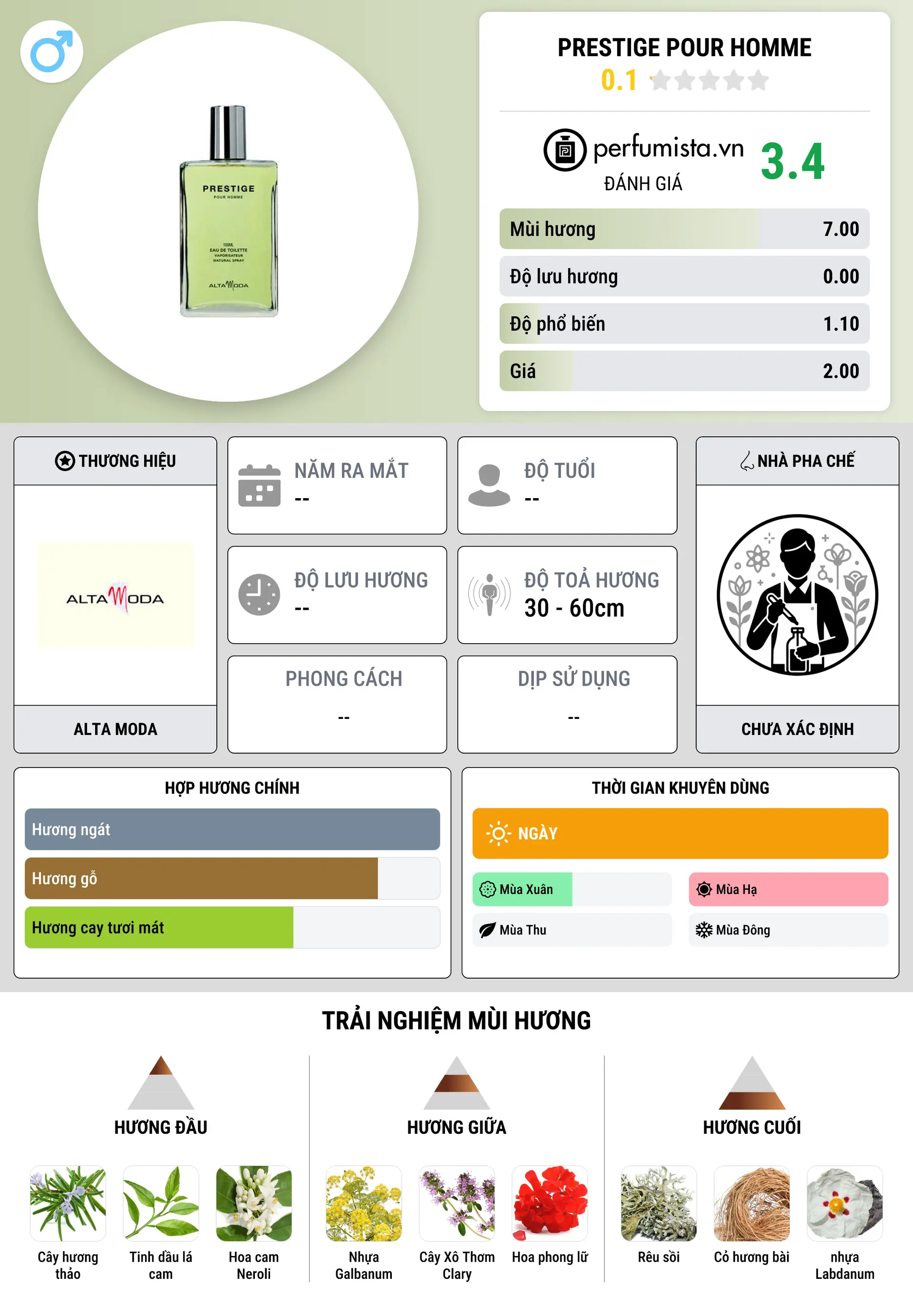 Thông tin chi tiết Prestige pour Homme
