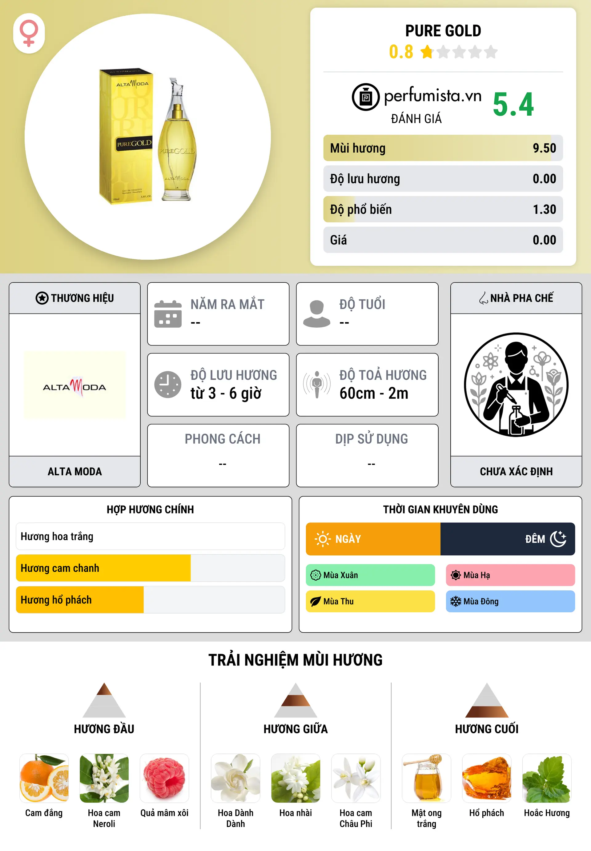 Thông tin chi tiết Pure Gold