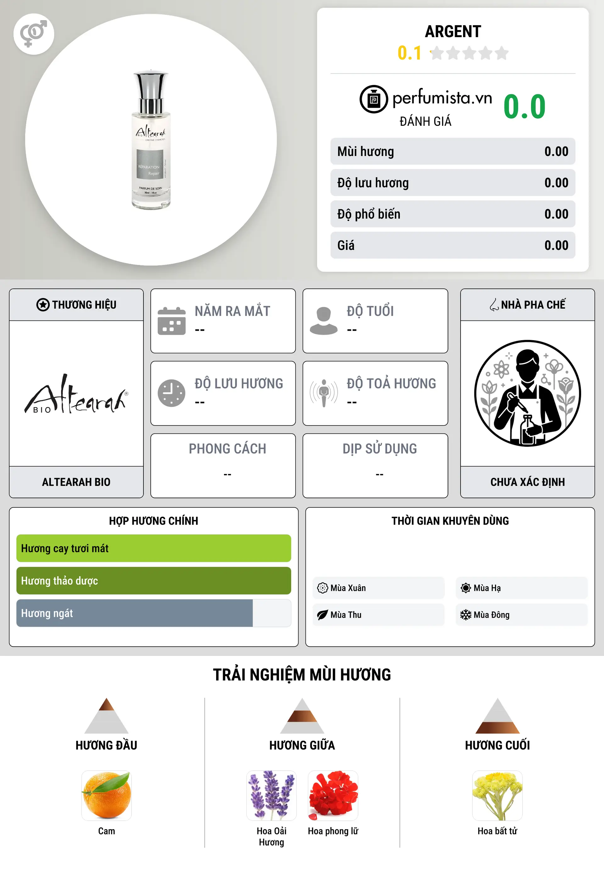 Thông tin chi tiết Argent