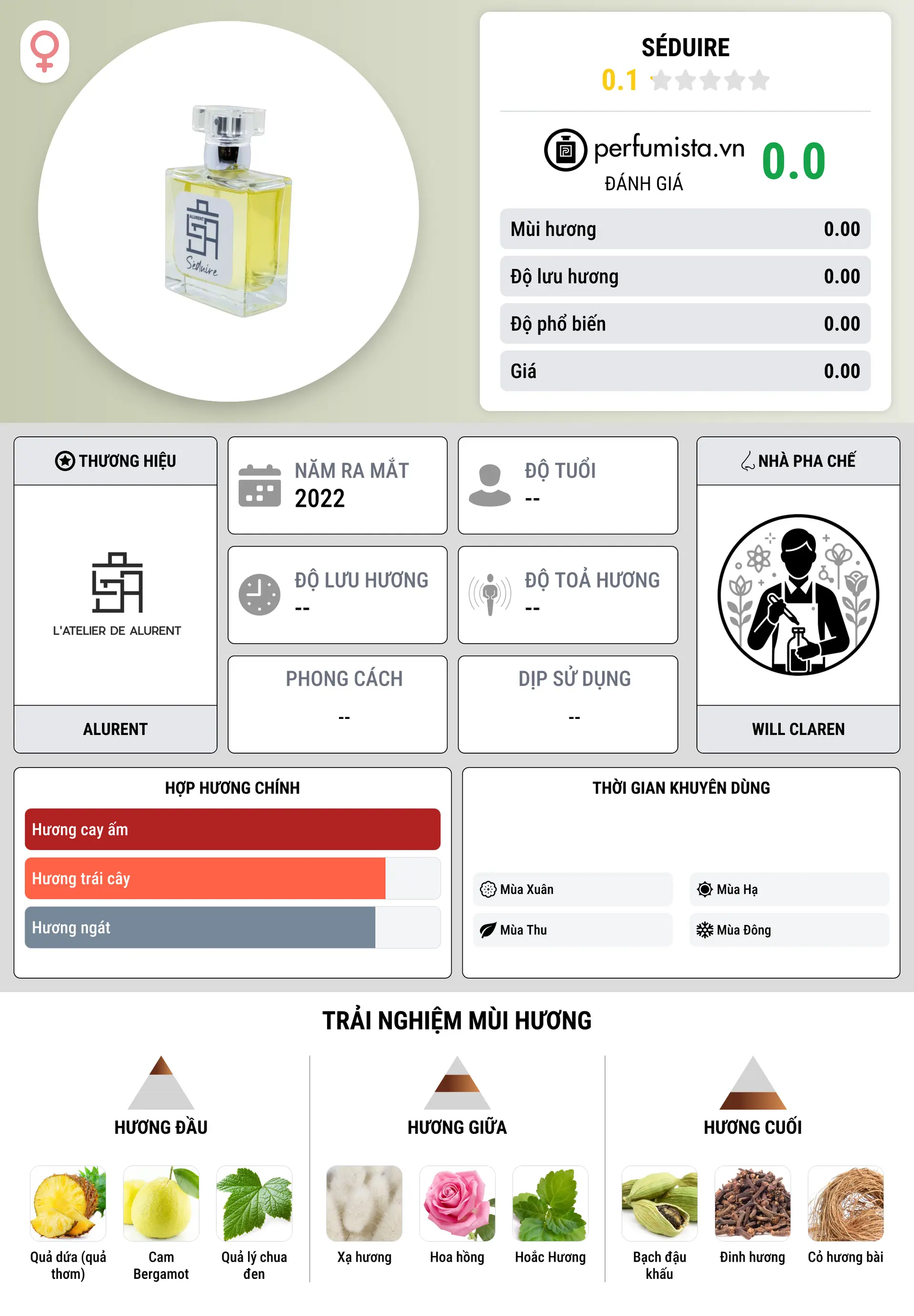 Thông tin chi tiết Séduire