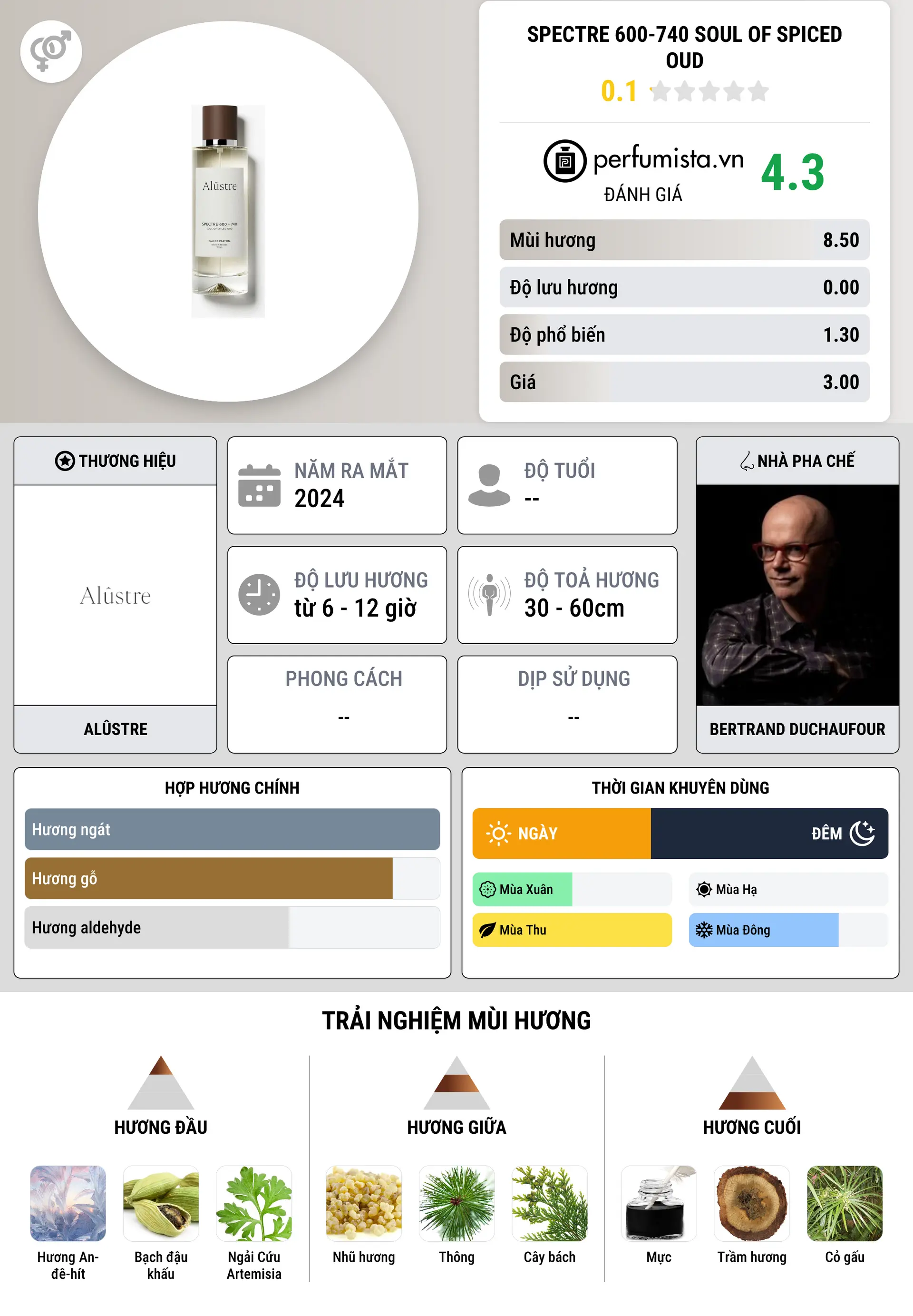 Thông tin chi tiết Spectre 600-740 Soul of Spiced Oud
