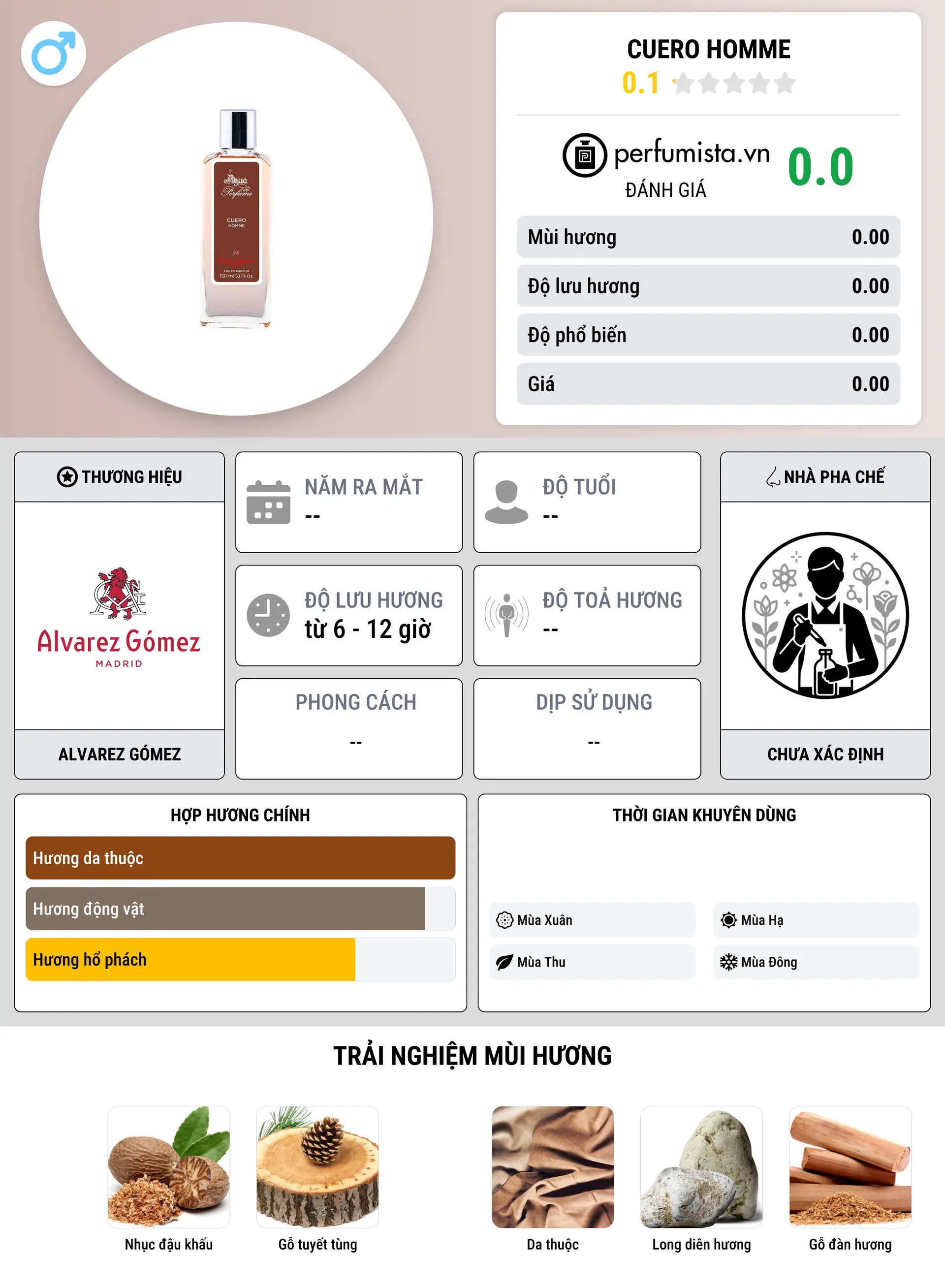 Thông tin chi tiết Cuero Homme