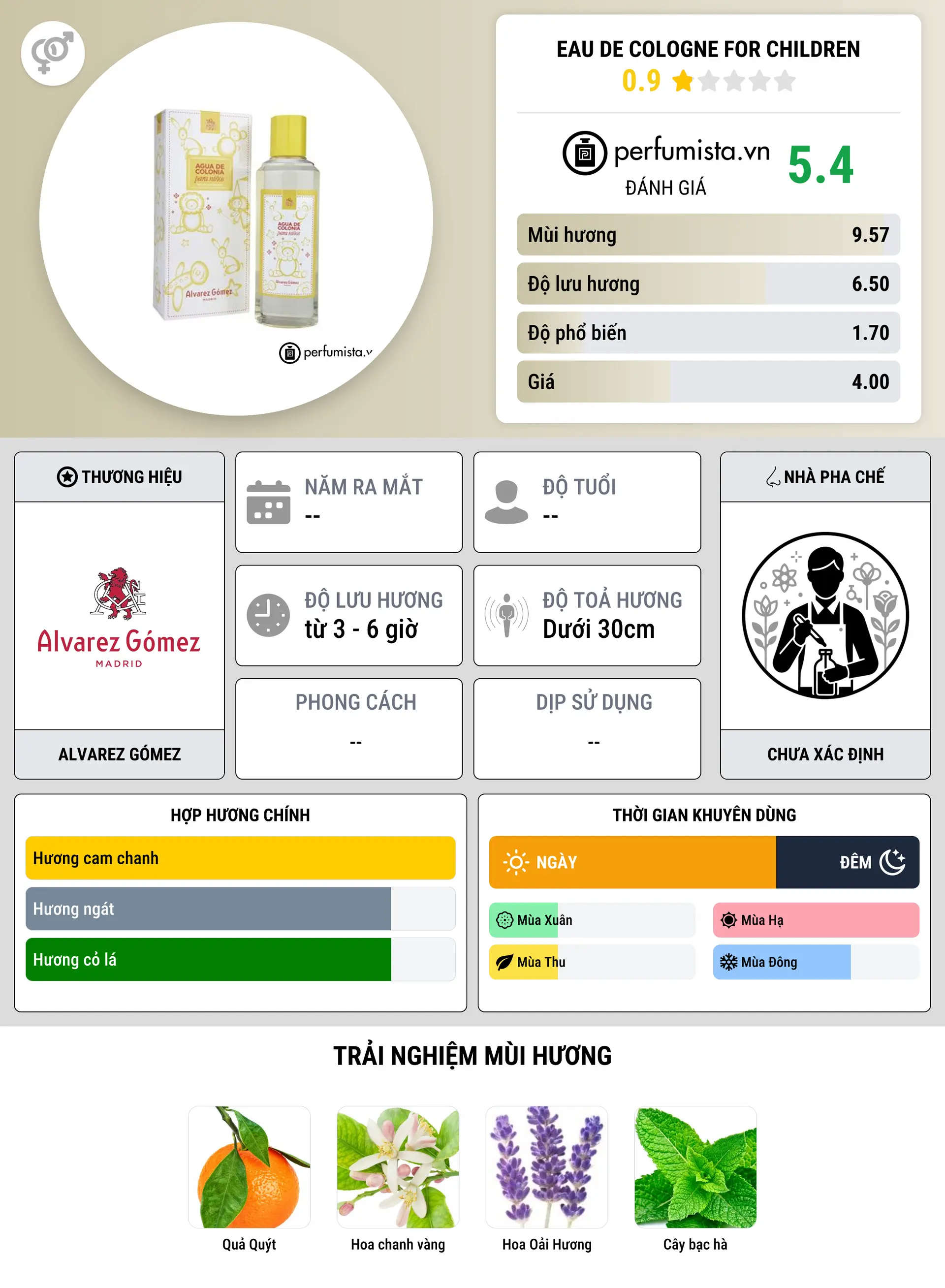 Thông tin chi tiết Eau de Cologne for Children
