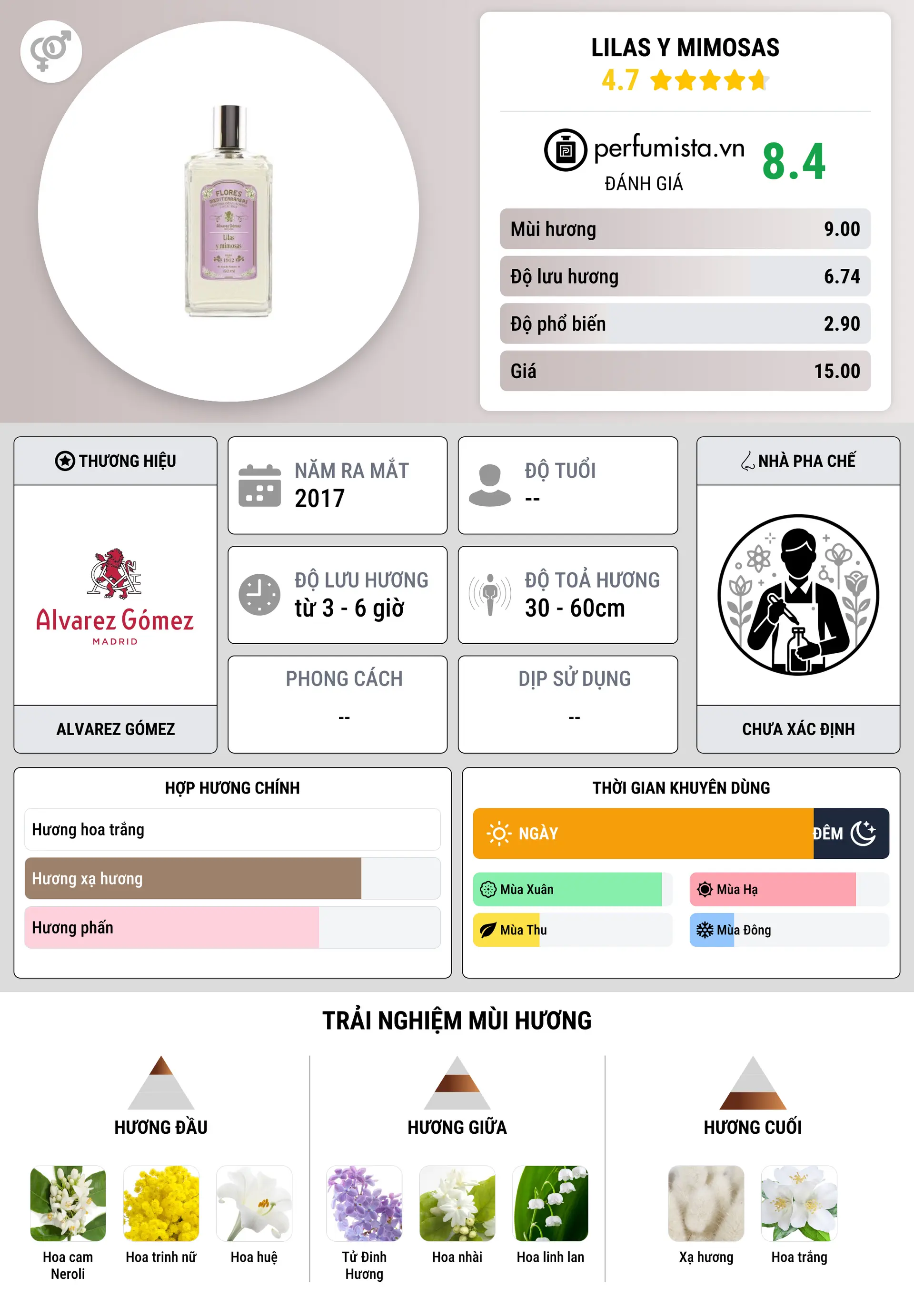 Thông tin chi tiết Lilas y Mimosas