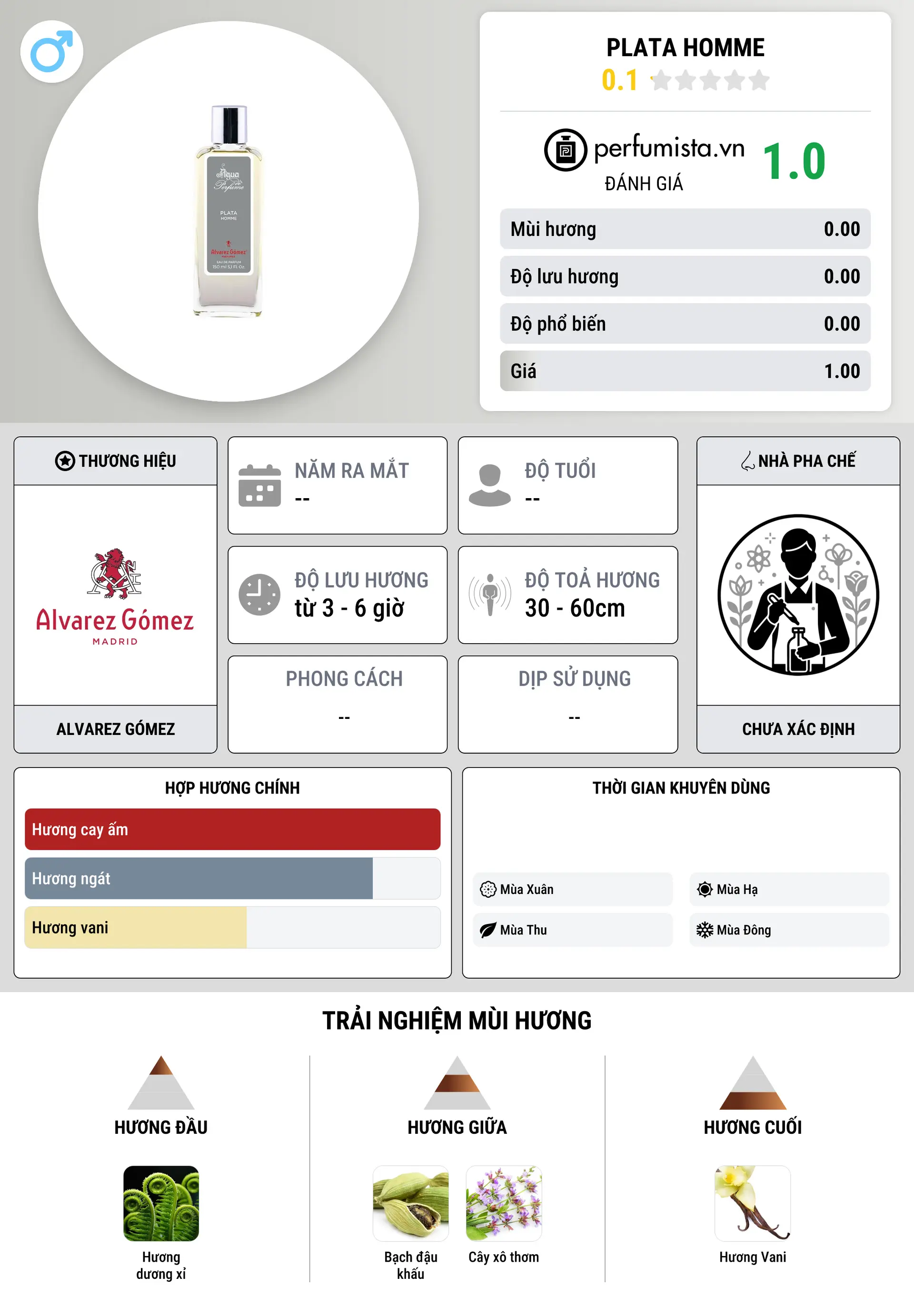 Thông tin chi tiết Plata Homme