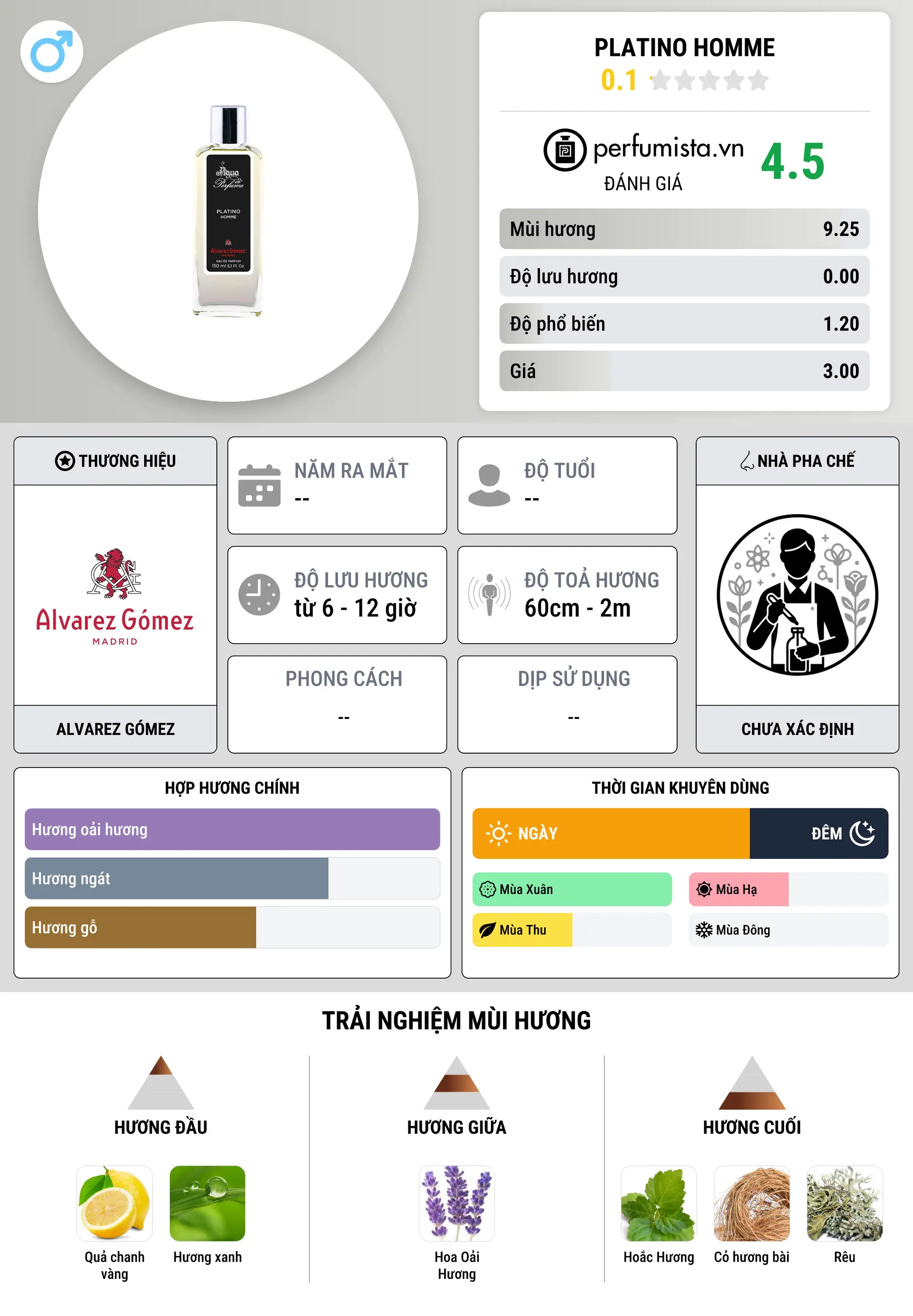Thông tin chi tiết Platino Homme