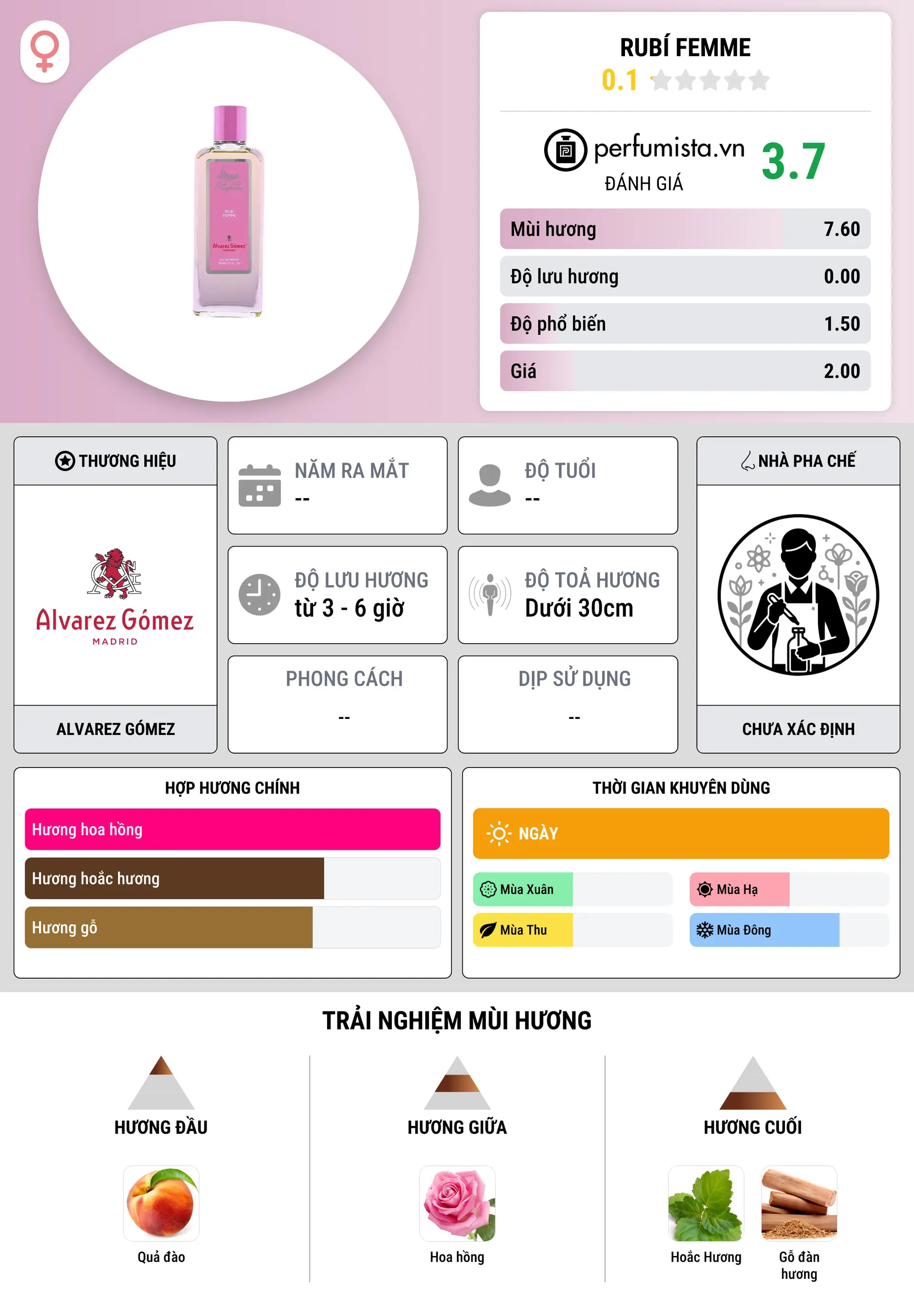 Thông tin chi tiết Rubí Femme