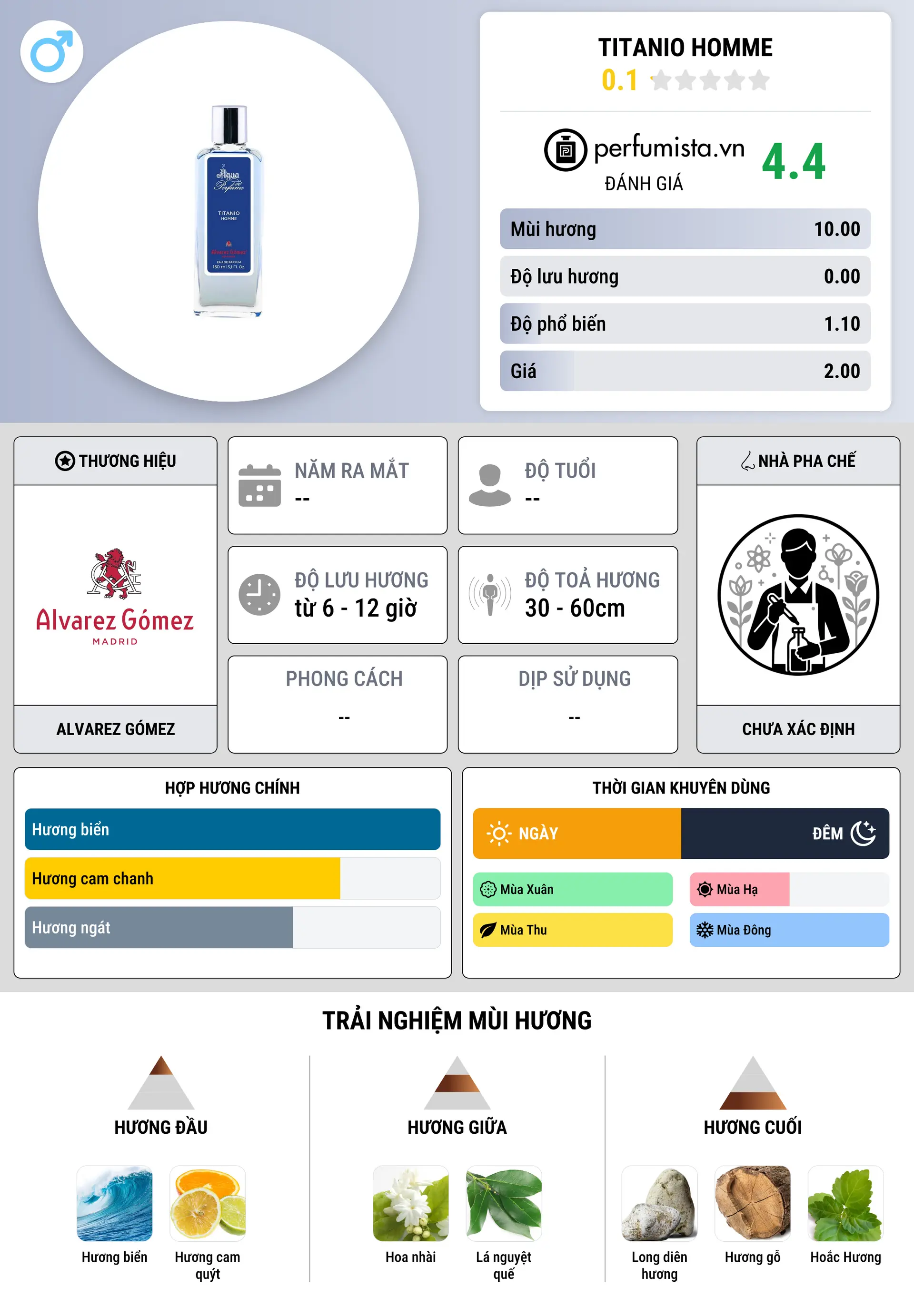 Thông tin chi tiết Titanio Homme