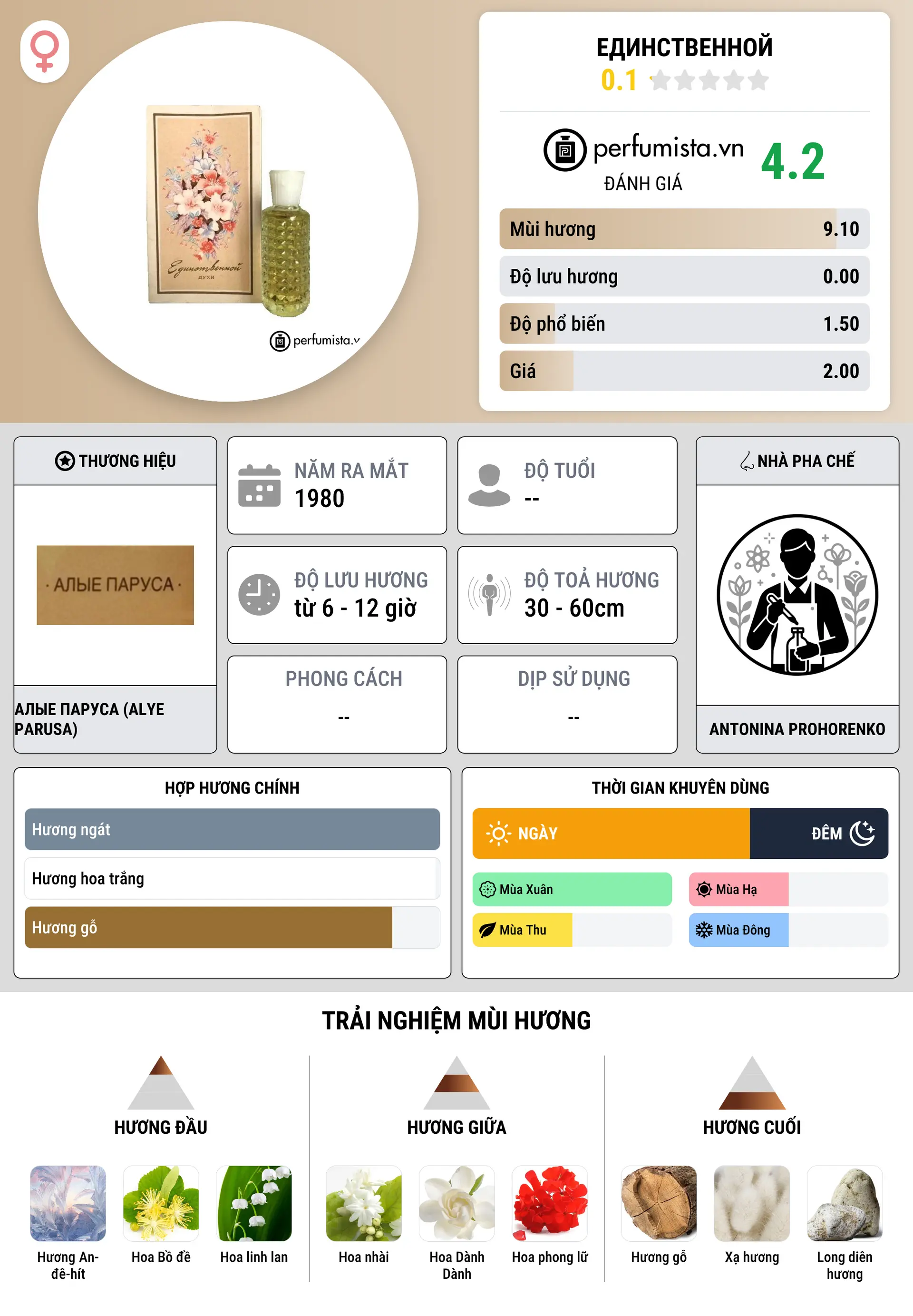 Thông tin chi tiết Единственной