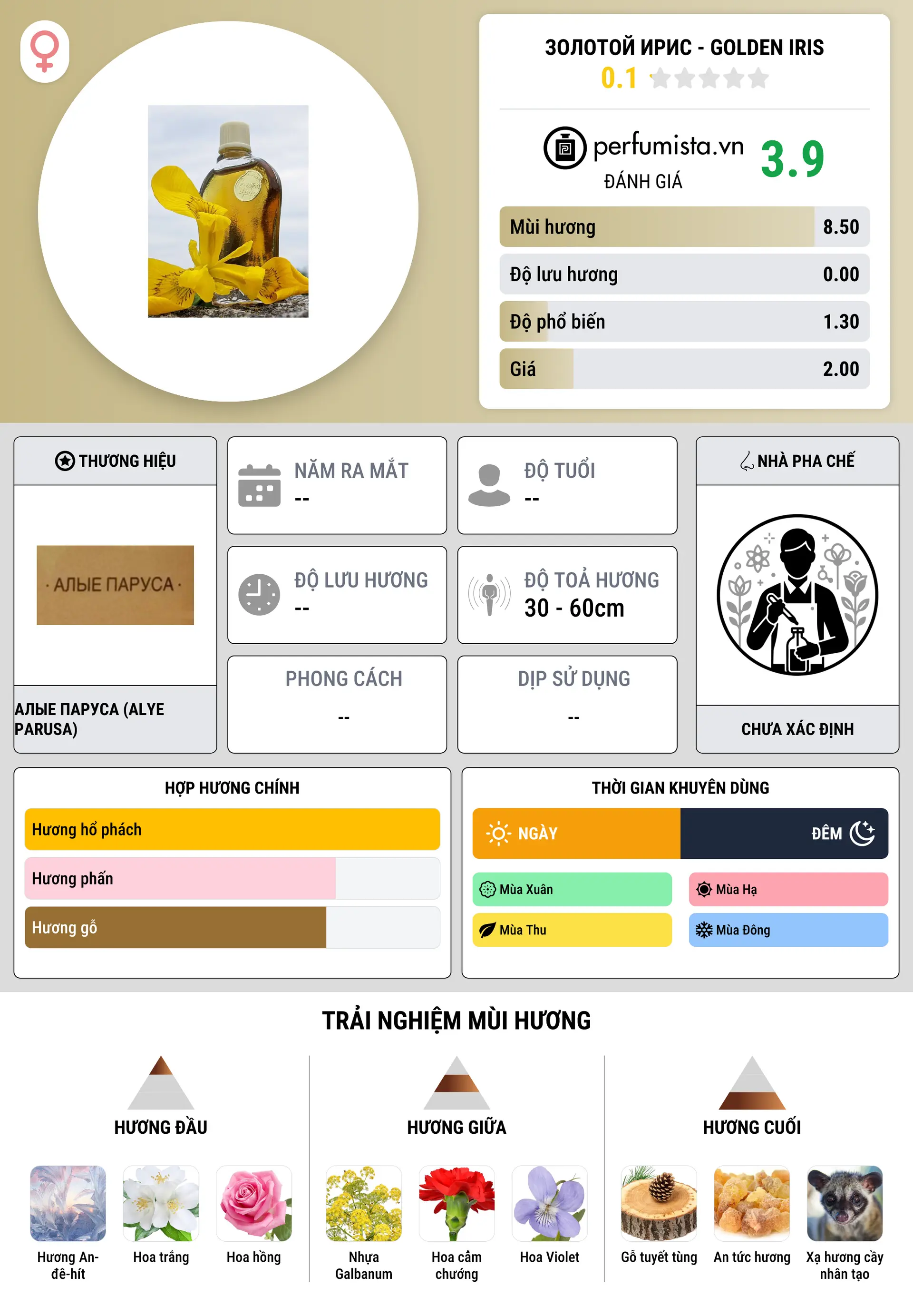 Thông tin chi tiết Золотой ирис - Golden iris