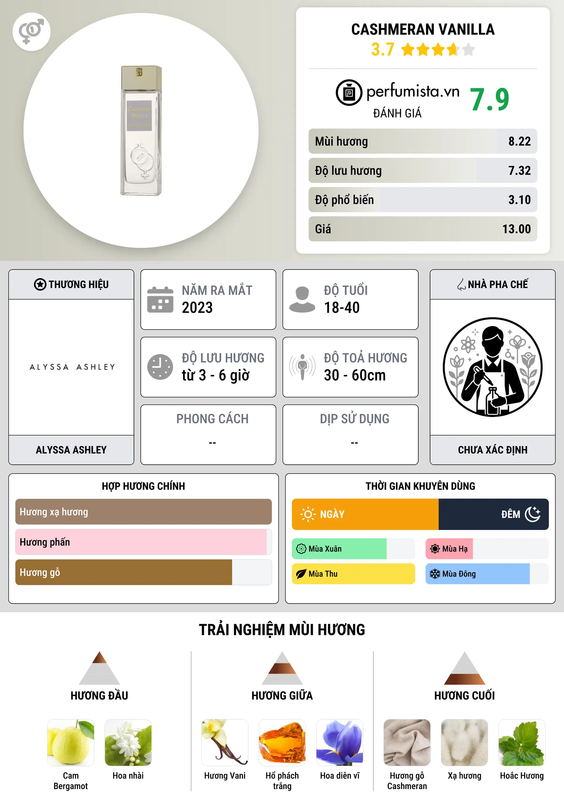 Thông tin chi tiết Cashmeran Vanilla