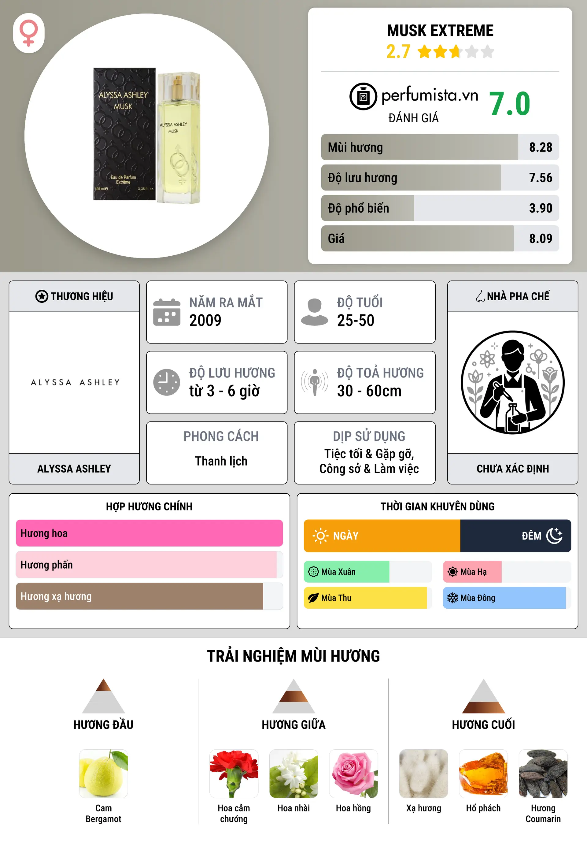 Thông tin chi tiết Musk Extreme