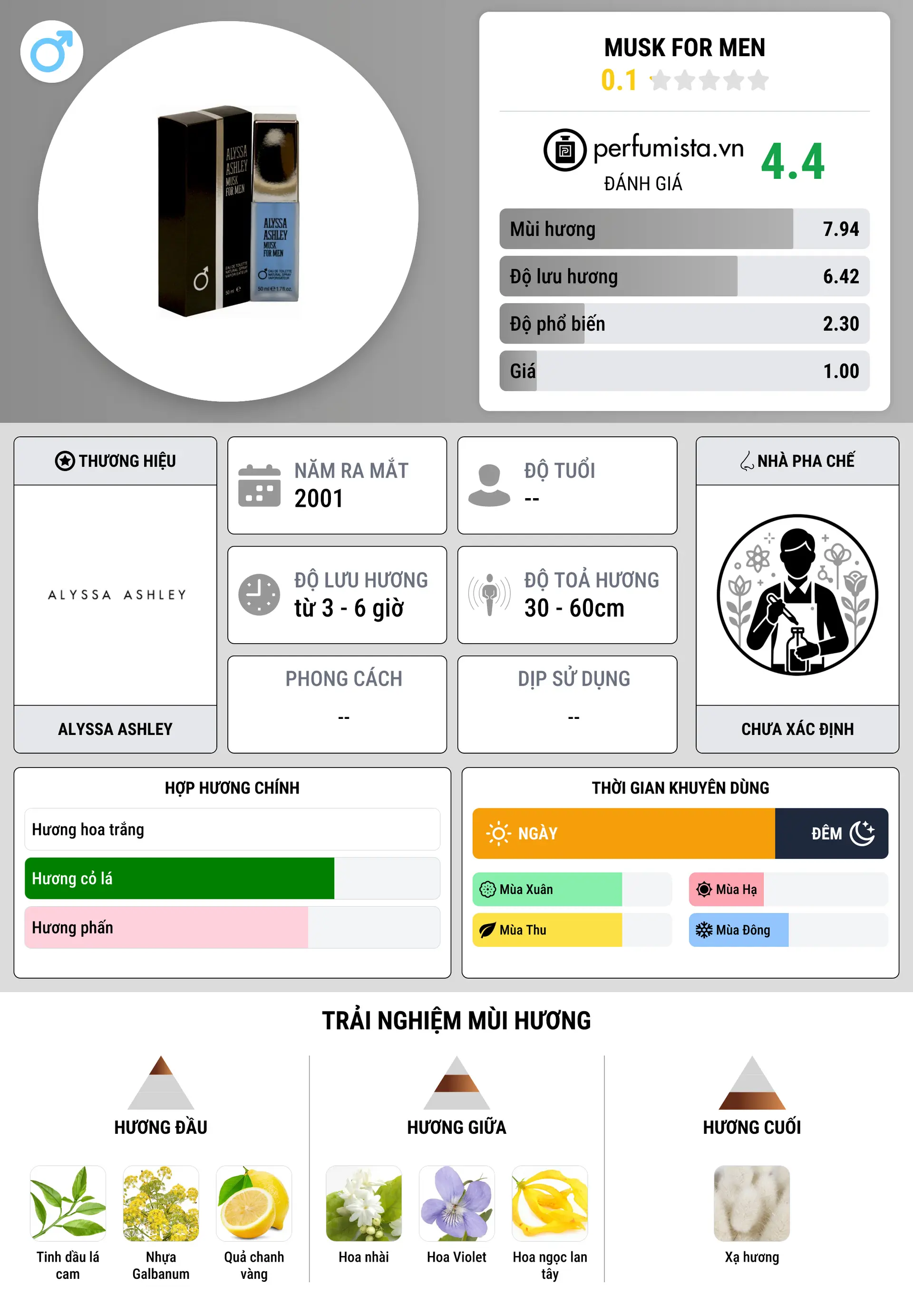 Thông tin chi tiết Musk for Men