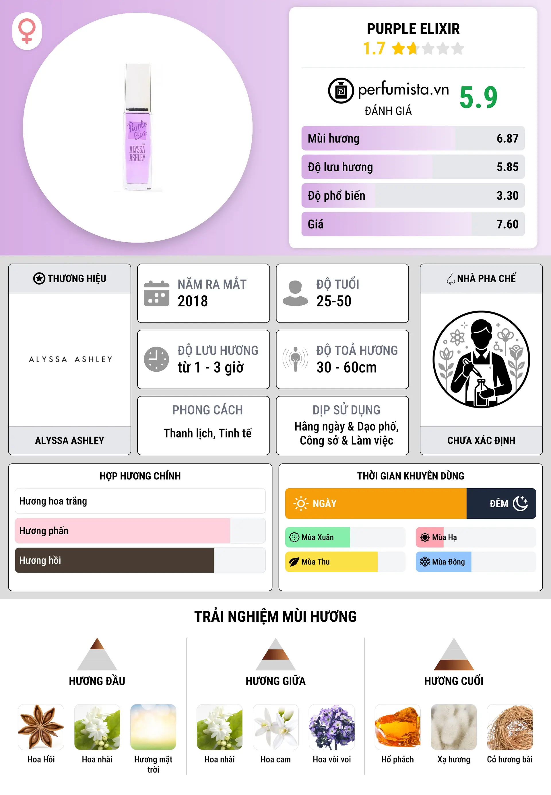 Thông tin chi tiết Purple Elixir