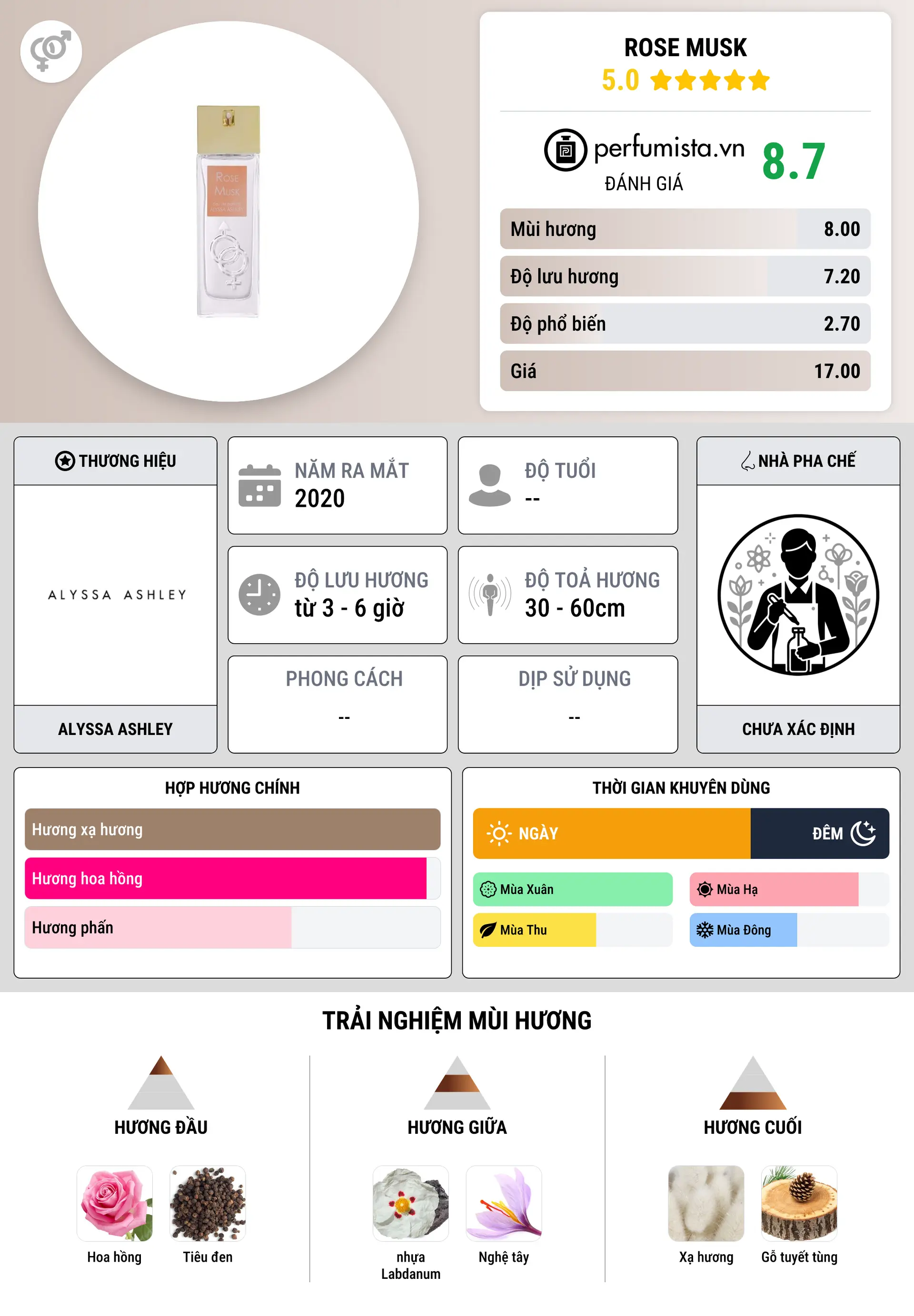 Thông tin chi tiết Rose Musk